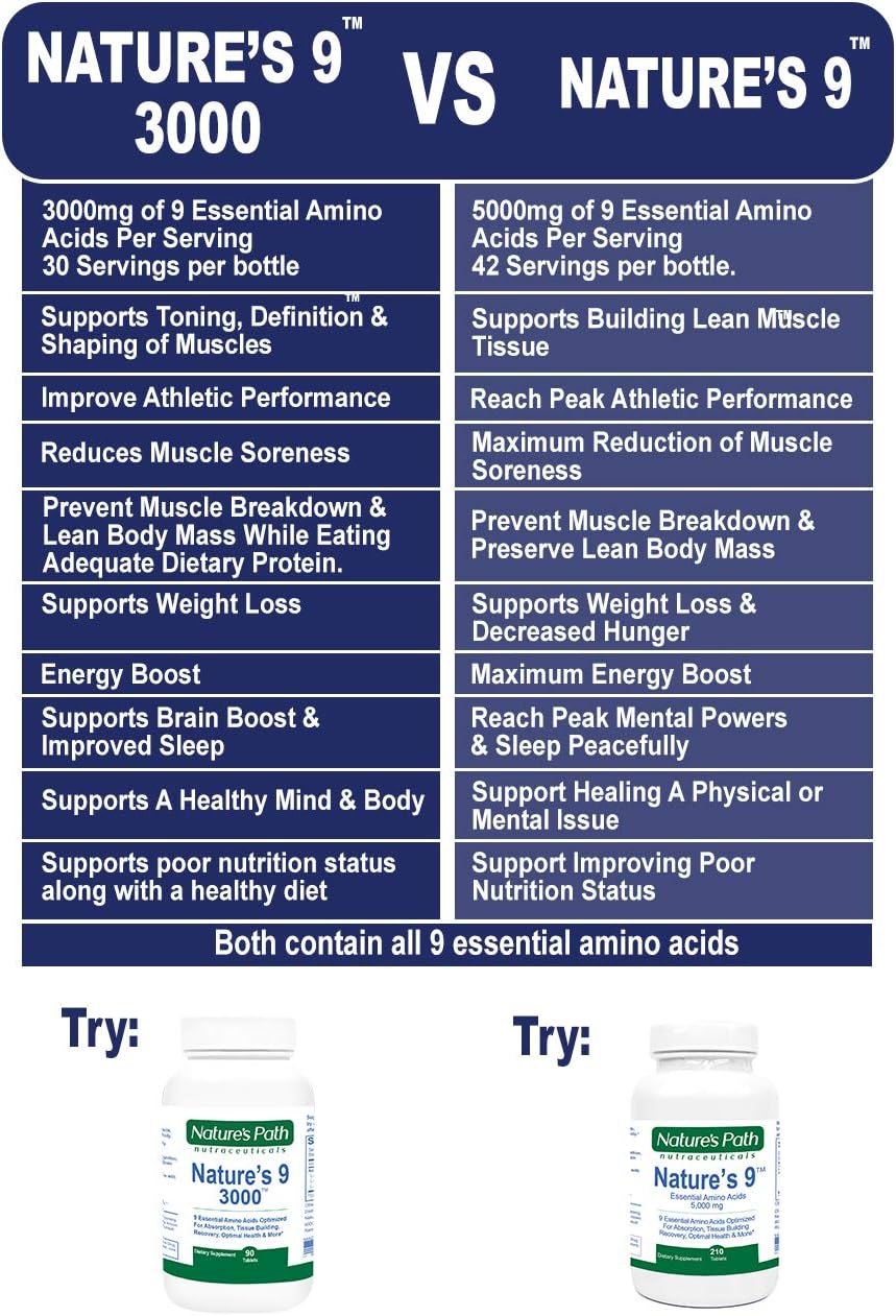 Vegan Aminos 90 Pill Essential Amino Acids Supplement - 3000mg Complex, All 9 EAAs, 1g Per Tablet - Nature's Path Nutraceuticals