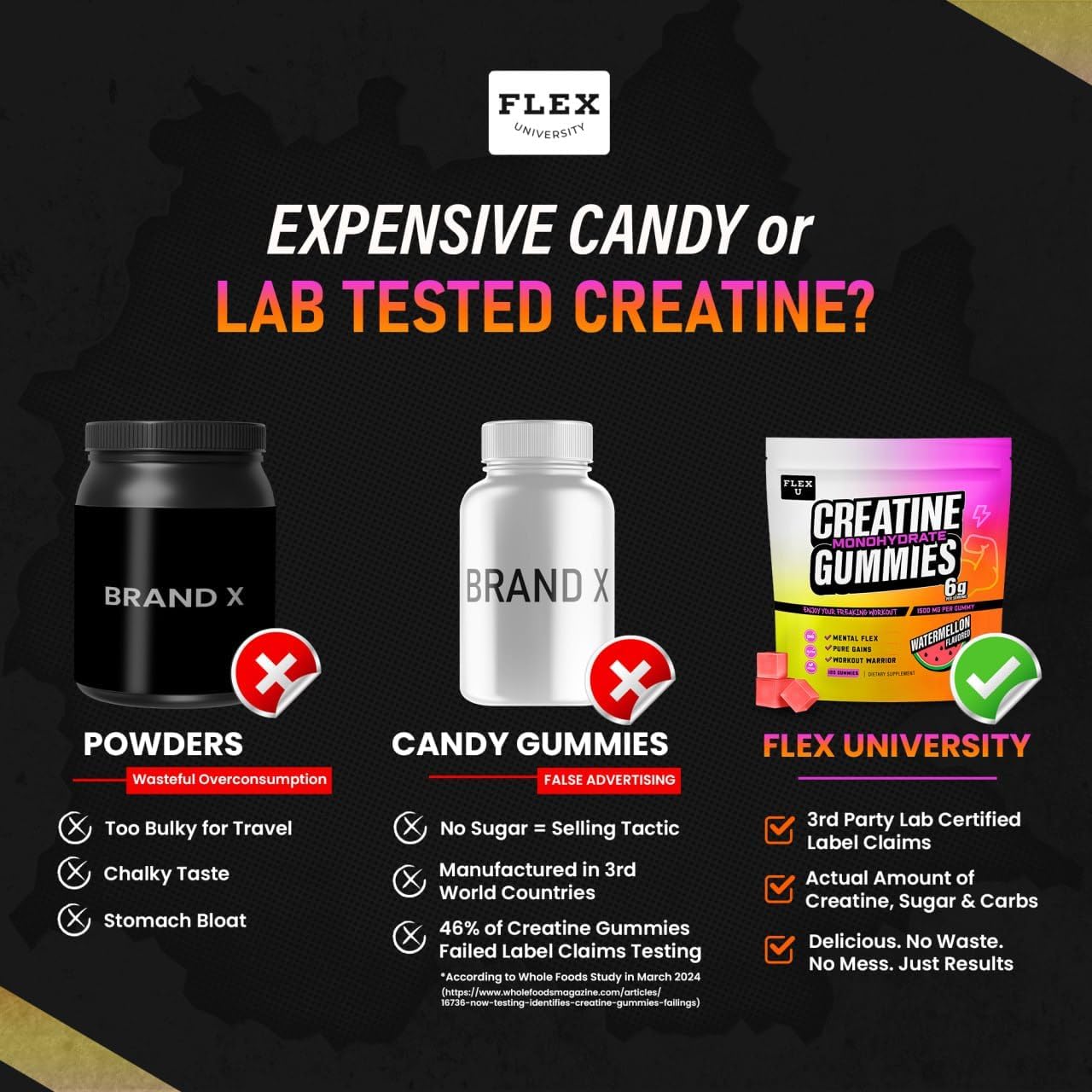 Vegan Creatine Gummies for Pre Workout Energy and Muscle Recovery - 120 Ct Flex University Creatine Monohydrate Chews for Men and Women