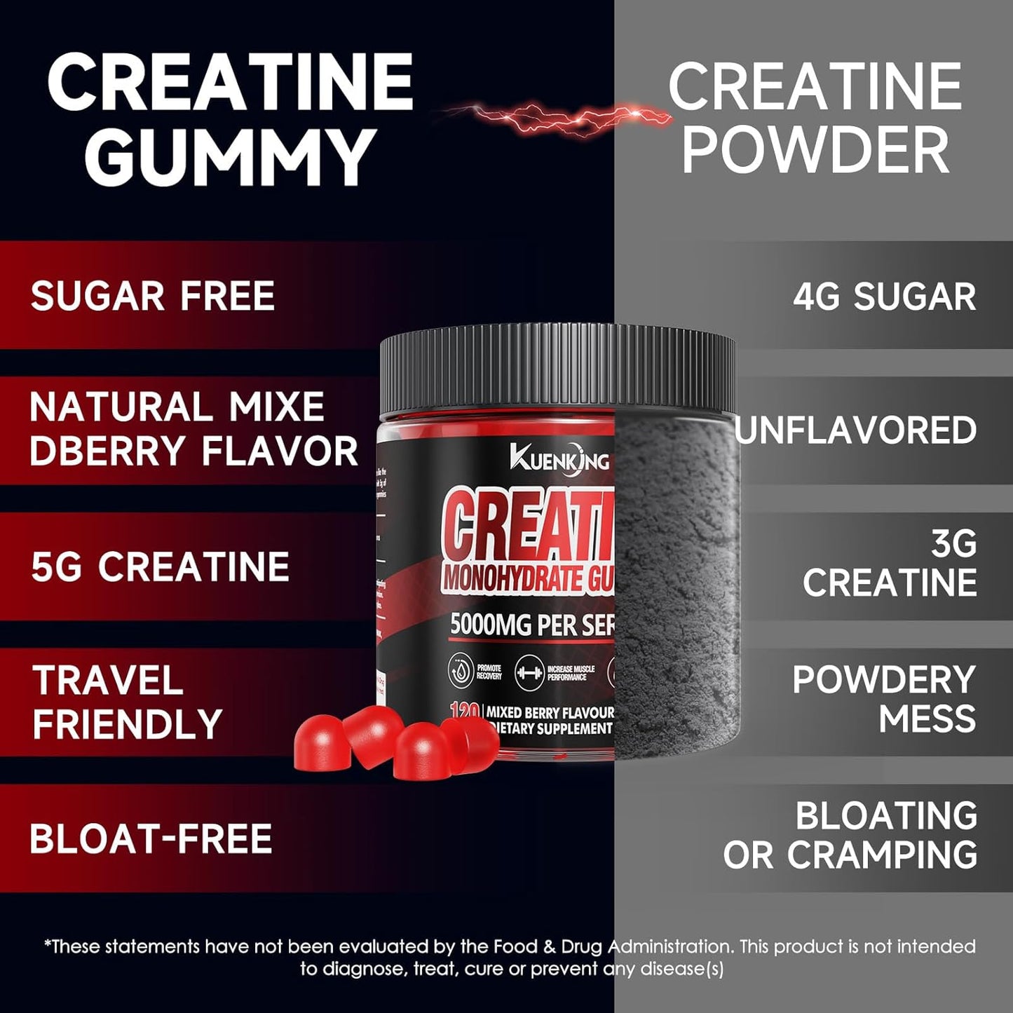 Vegan Creatine Monohydrate Gummies 5g - Sugar-Free with Taurine & B12 - Strength & Energy Boost - Pre-Workout Supplement for Men & Women - 120 Count