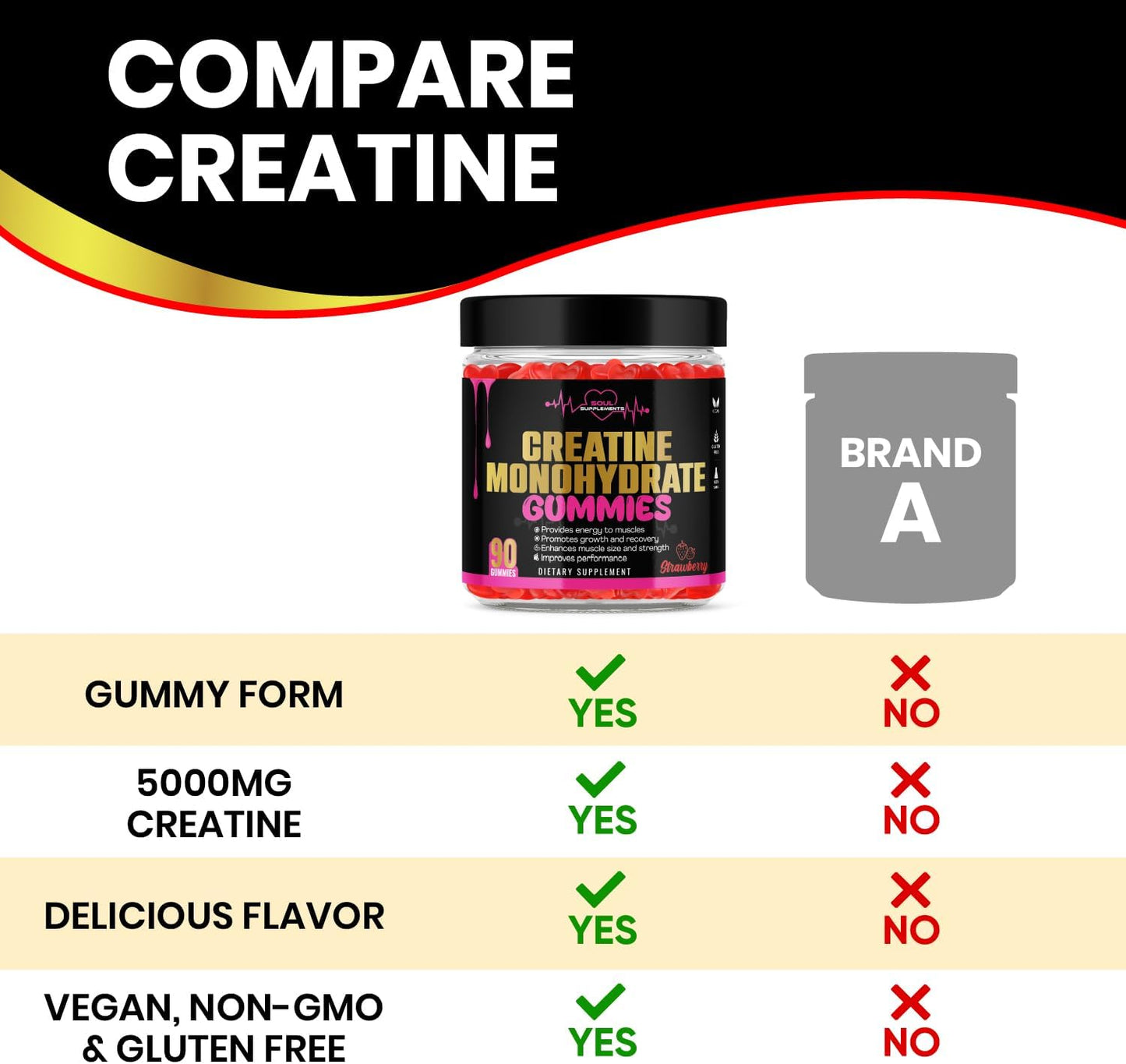 Vegan Creatine Monohydrate Gummies for Muscle Recovery, Strength, and Energy - Gluten-Free & Non-GMO Supplement for Men and Women (90 Count)