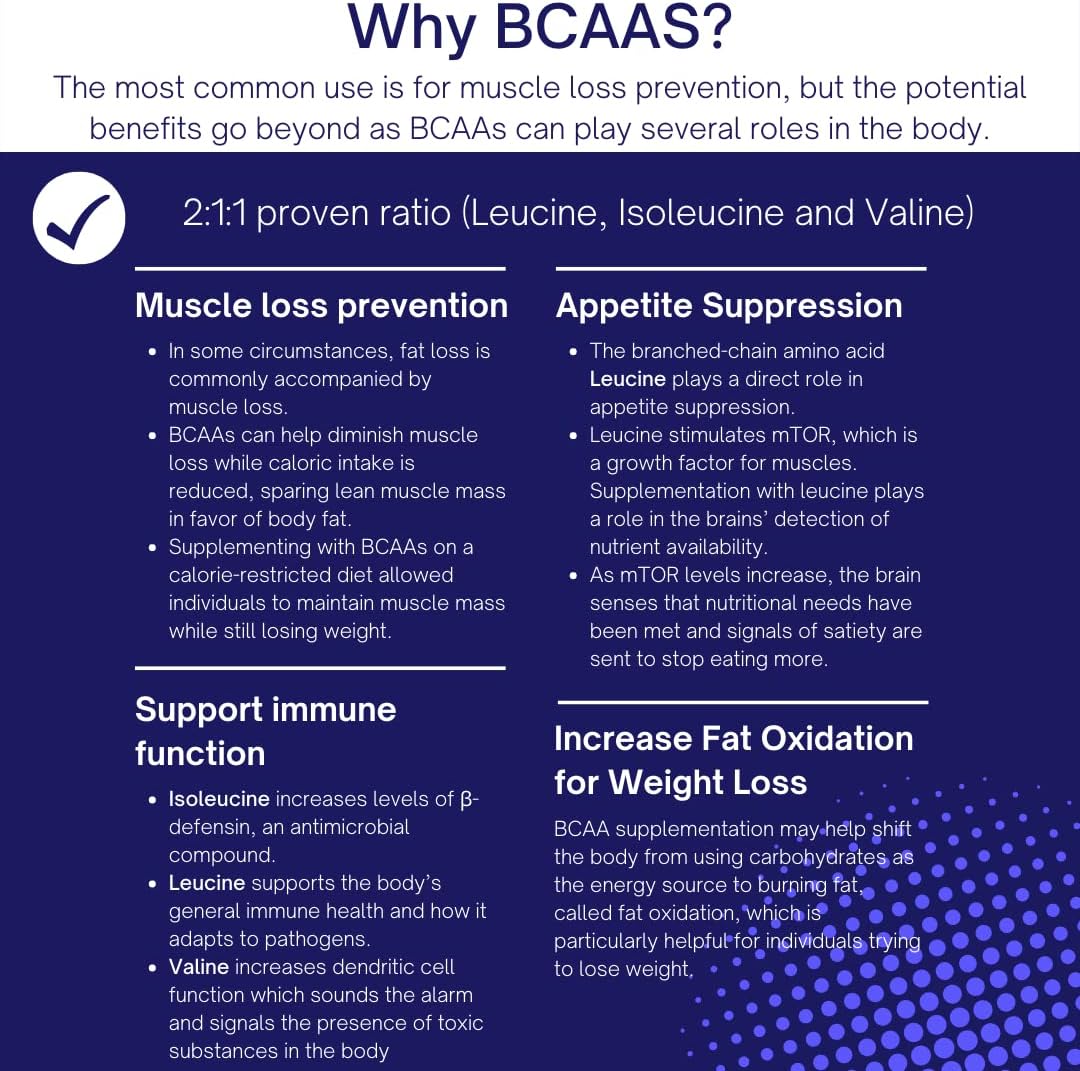 Vegan Ginger Lime BCAA Electrolyte Powder for Muscle Recovery - All Natural Pre Post Workout Supplement - 30 Servings