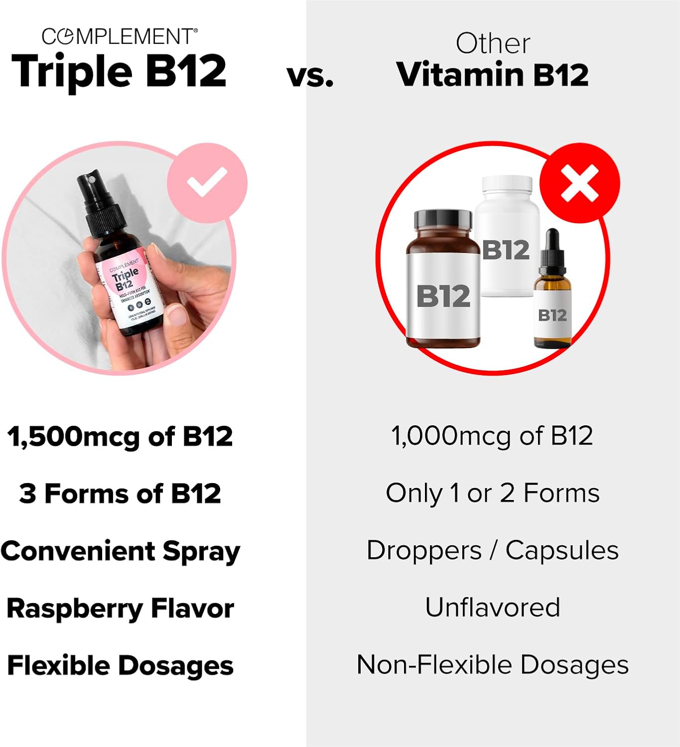 Vegan Multivitamin Bundle with Triple B12 Spray for Essential Nutrient Support