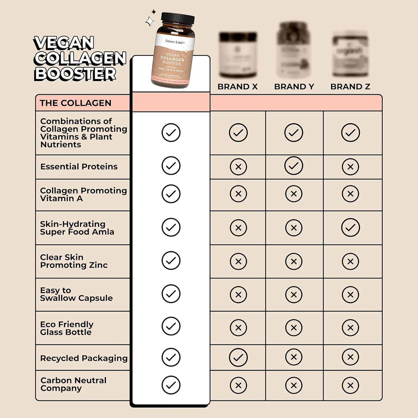 Vegan Multivitamins & Collagen Booster Bundle for Skin, Hair, and Nail Health | B12, Omega 3, Vitamin D3 | Best Sellers for Women and Men by Future Kind