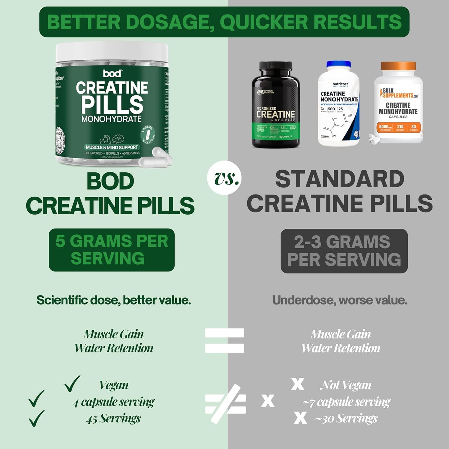 Vegan Muscle Support Creatine Monohydrate Pills, 5g per Serving, 45 Servings, 180 Capsules for Pre or Post-Workout