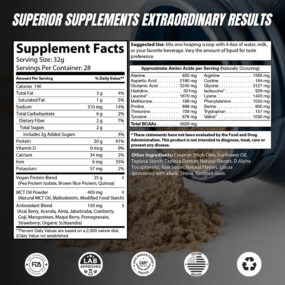 Vegan Plant Protein Powder - 25g Protein, 3.6g BCAAs, 18g EAAs - Quick Absorbing, Chocolate Milkshake - 2lb, 28 Servings