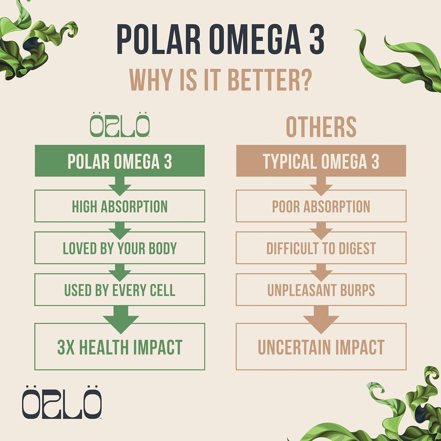 Vegan Prenatal DHA Omega-3 Supplement for Brain Development - Triple Strength - Algae Oil - 60 Mini Softgels