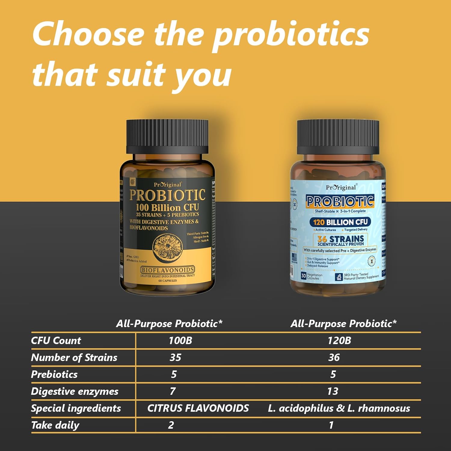 Vegan Probiotic Supplement with 220 Billion CFU for Gut & Digestive Health
