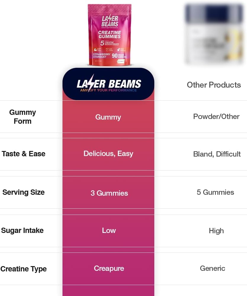 Vegan Strawberry Stardust Laser Beams Creatine Monohydrate Gummies - 5g Creapure Creatine - Muscle Strength, Endurance, Recovery, Mental Focus - 90 Gummies, Gluten-Free