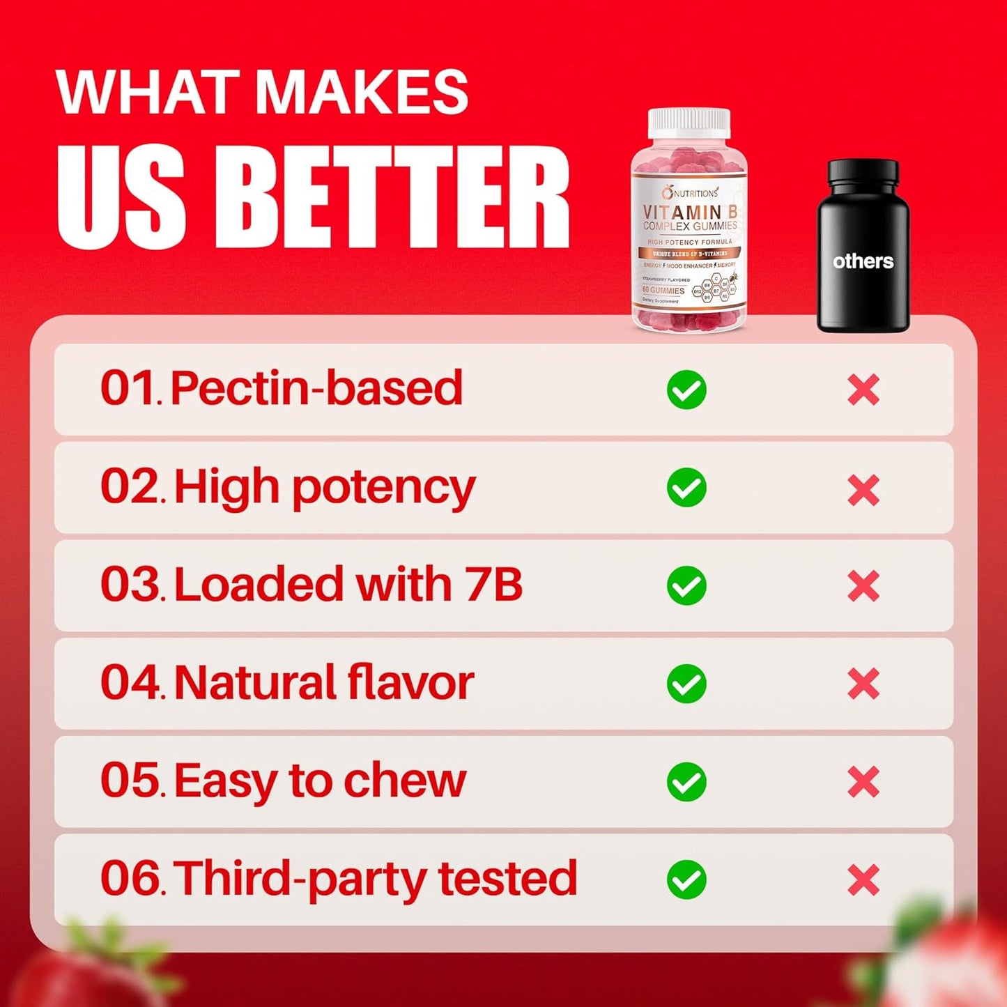 Vegan Vitamin B Complex Gummies with Biotin, Niacin, Folate for Stress & Energy (1 Pack)