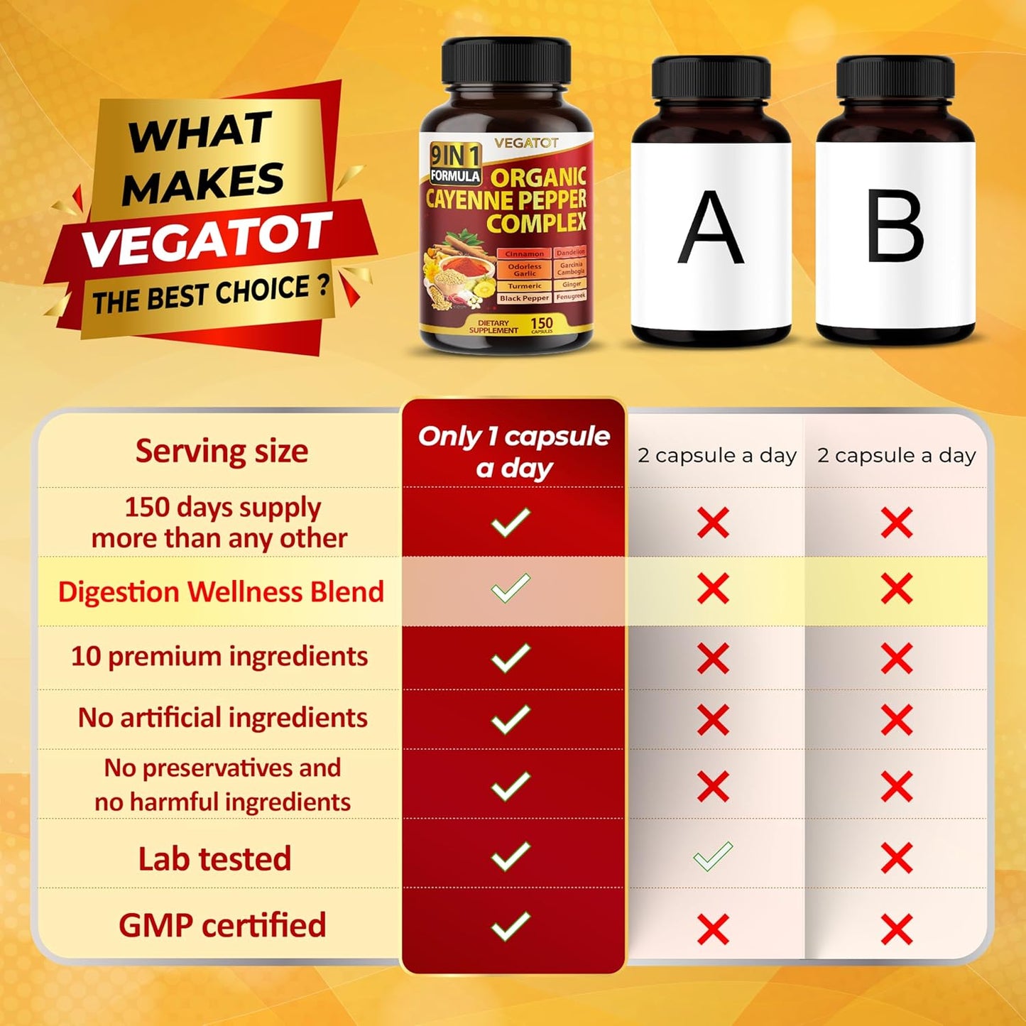 VEGATOT Organic Cayenne Pepper Complex with Cinnamon, Ginger, Turmeric for Health & Wellness - 150 Count