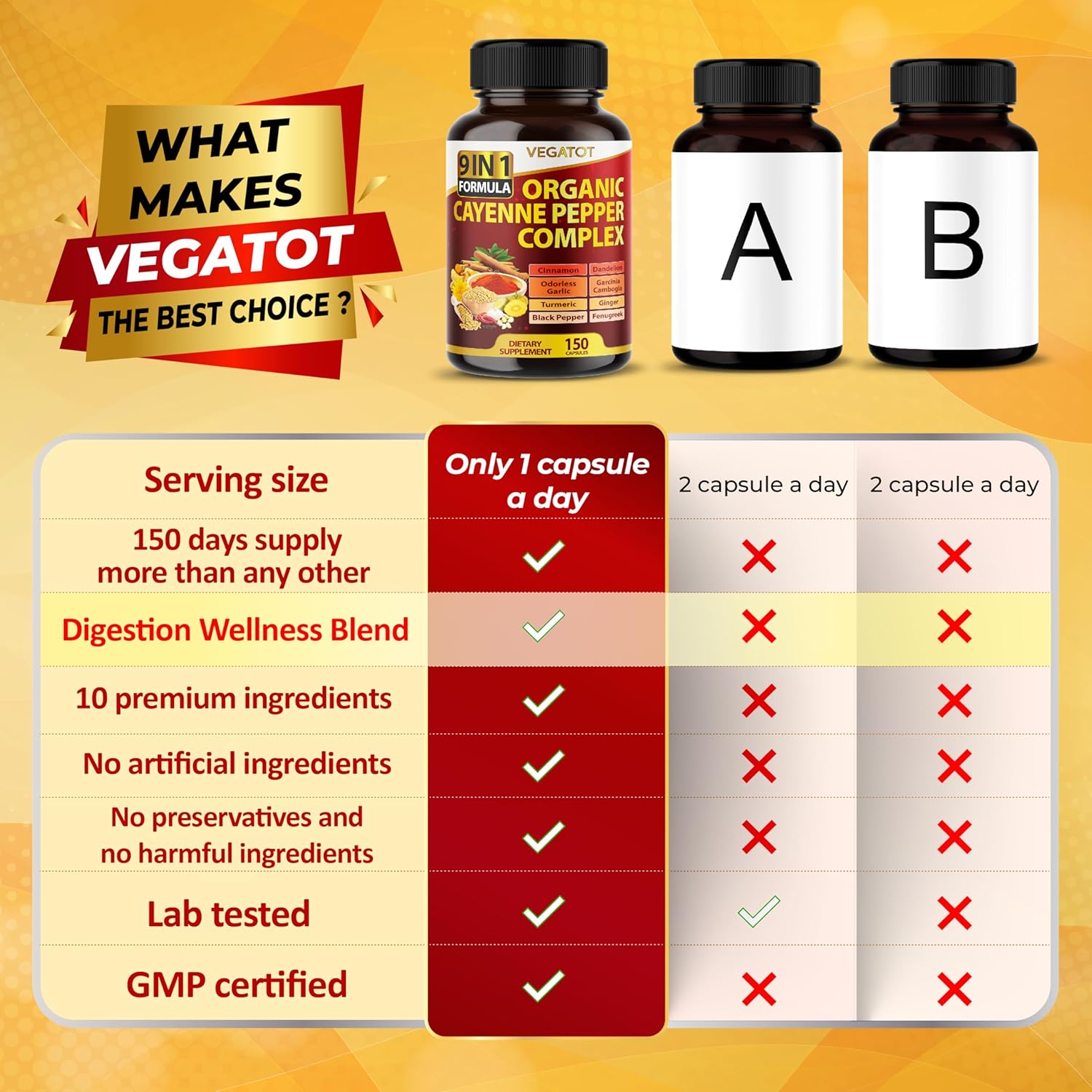 VEGATOT Organic Cayenne Pepper Complex with Cinnamon, Ginger, Turmeric for Health & Wellness - 150 Count