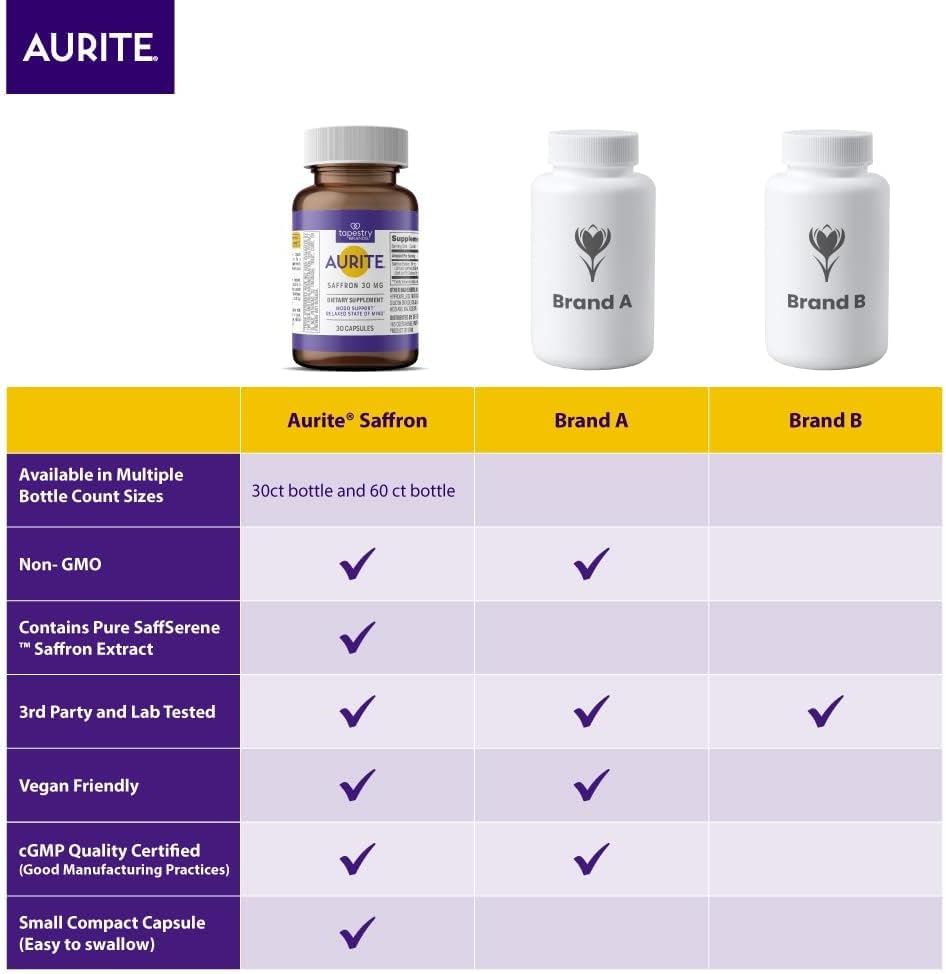 Vegetarian Stress Management Bundle with Aurite Ashwagandha & Saffron Supplements for Mood Support & Memory
