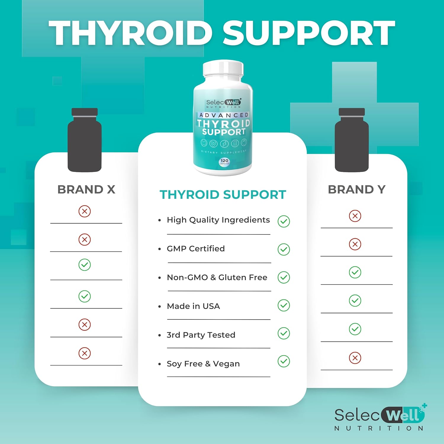 Vegetarian Thyroid Support Supplement with Iodine, Vitamin D3, B12 & Ashwagandha for Energy & Focus - Non-GMO Formula