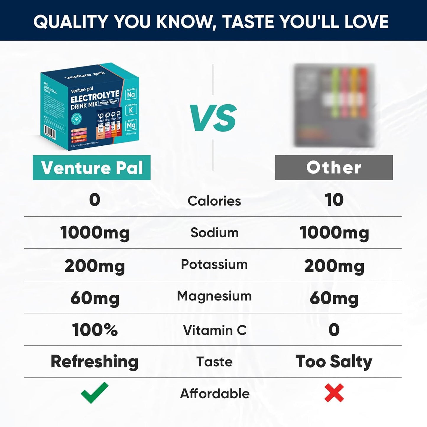 Venture Pal Electrolyte Powder Packets - High Sodium, Sugar Free Hydration Mix with Potassium, Magnesium | Zero Calorie Vegan Keto Paleo Drink Mix | 16 Sticks