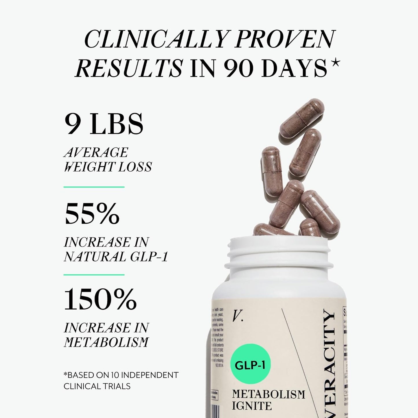 Veracity Metabolism Ignite & Bioevolve Probiotic - Natural Metabolic Support for Weight Management, Boosts GLP-1, Gut Health - Women & Men's Supplement
