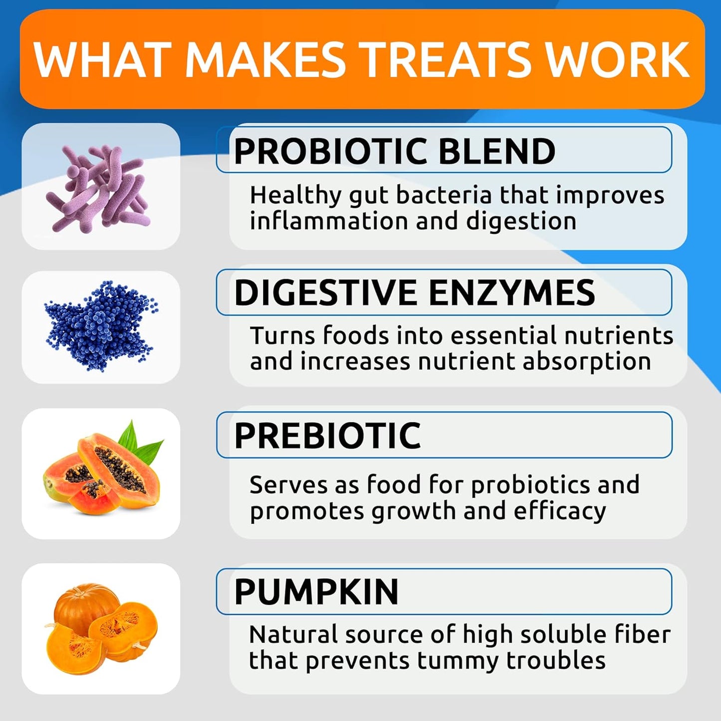 Vet Approved Dog Probiotic Chews for Gas, Diarrhea, Allergy Relief - Enzymes, Pumpkin, Prebiotics - Chewable Fiber Supplement - 100 Soft Chews - Smoked Duck Flavor