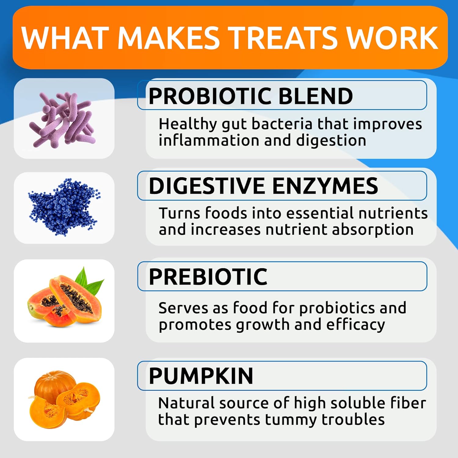 Vet Approved Dog Probiotic Chews for Gas, Diarrhea, Allergy Relief - Enzymes, Pumpkin, Prebiotics - Chewable Fiber Supplement - 100 Soft Chews - Smoked Duck Flavor