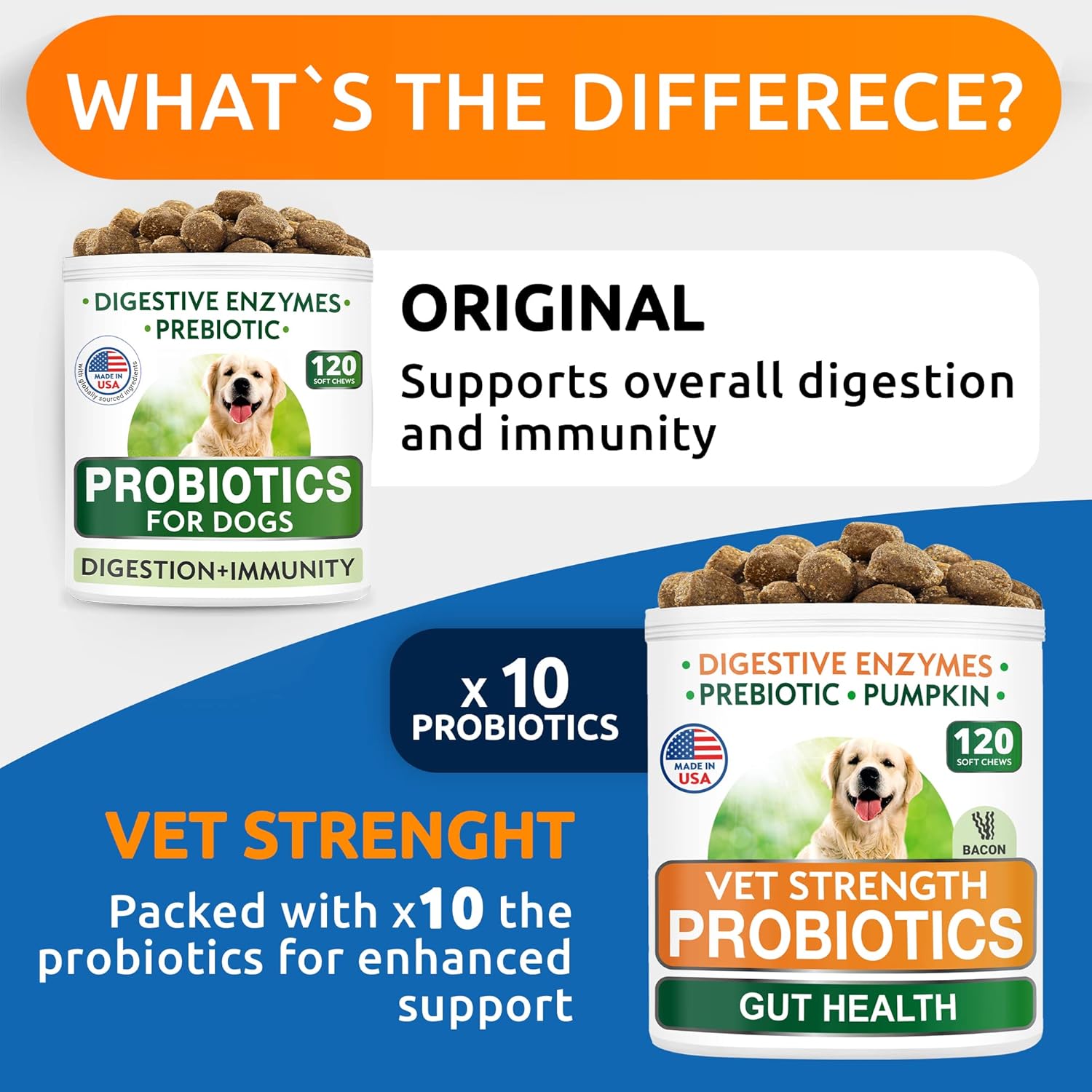 Vet Approved Dog Probiotic Chews for Gas, Diarrhea, Allergy Relief - Enzymes, Pumpkin, Prebiotics - Chewable Fiber Supplement - 100 Soft Chews - Smoked Duck Flavor