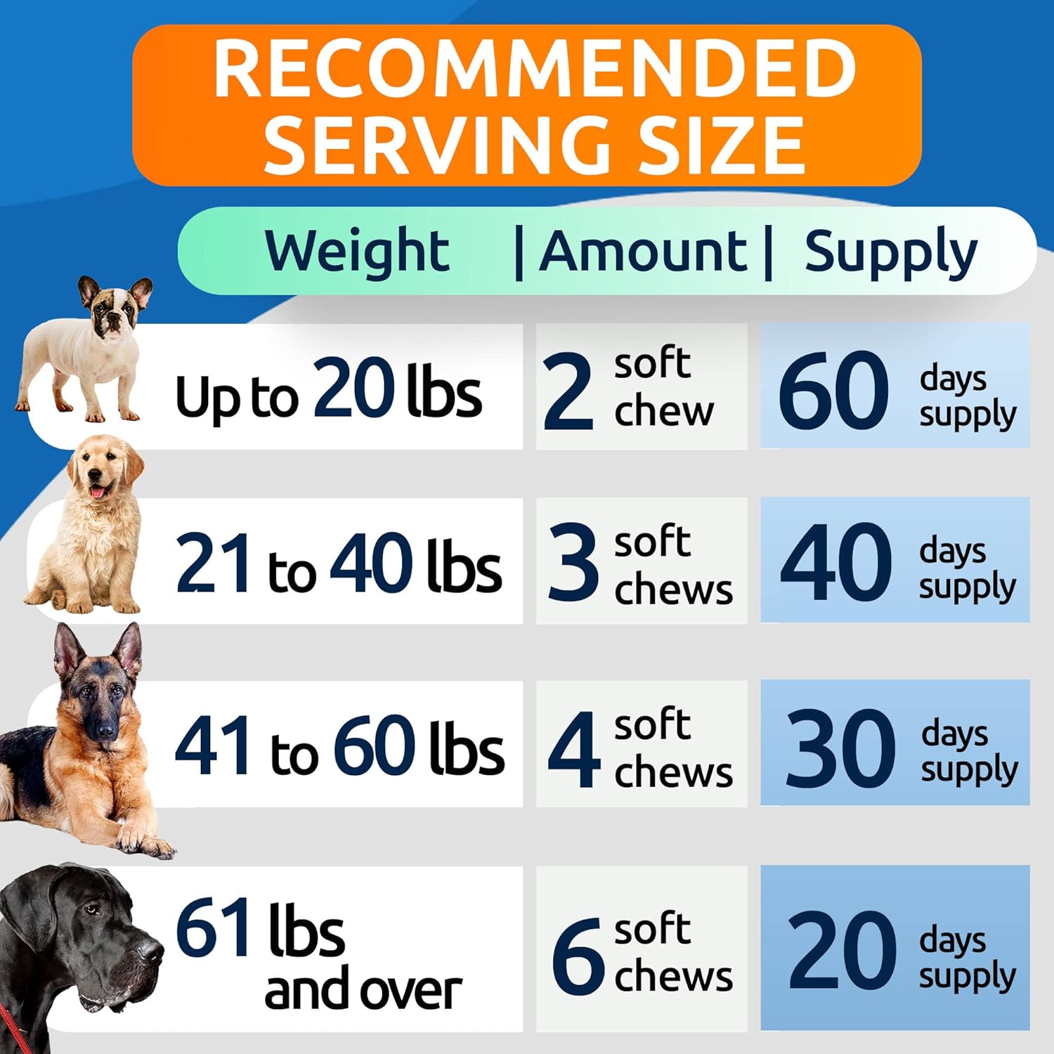 Vet Approved Dog Probiotic Chews for Gas, Diarrhea, Allergy Relief - Enzymes, Pumpkin, Prebiotics - Chewable Fiber Supplement - 100 Soft Chews - Smoked Duck Flavor