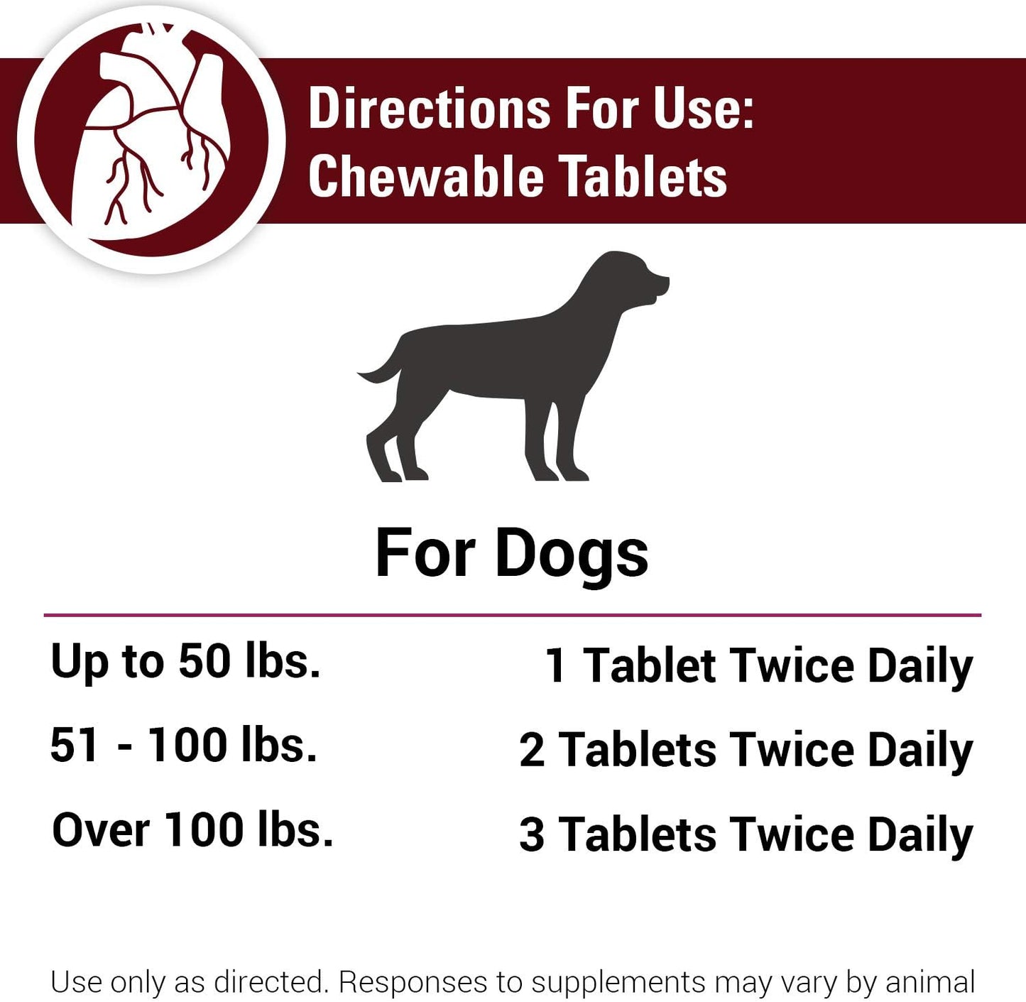 Vet Classics Cardiovascular Support for Dogs with Coenzyme Q-10 - 120 Chewable Tablets