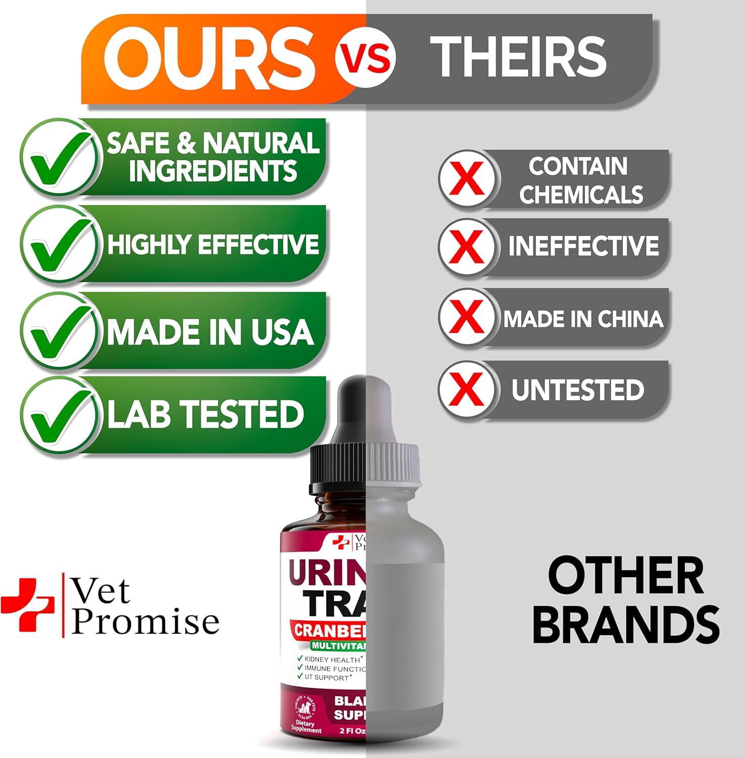 Veterinarian-Approved UTI Treatment for Cats & Dogs - Cranberry UTI Medicine - Kidney & Bladder Support - Renal Health Supplement - Made in USA