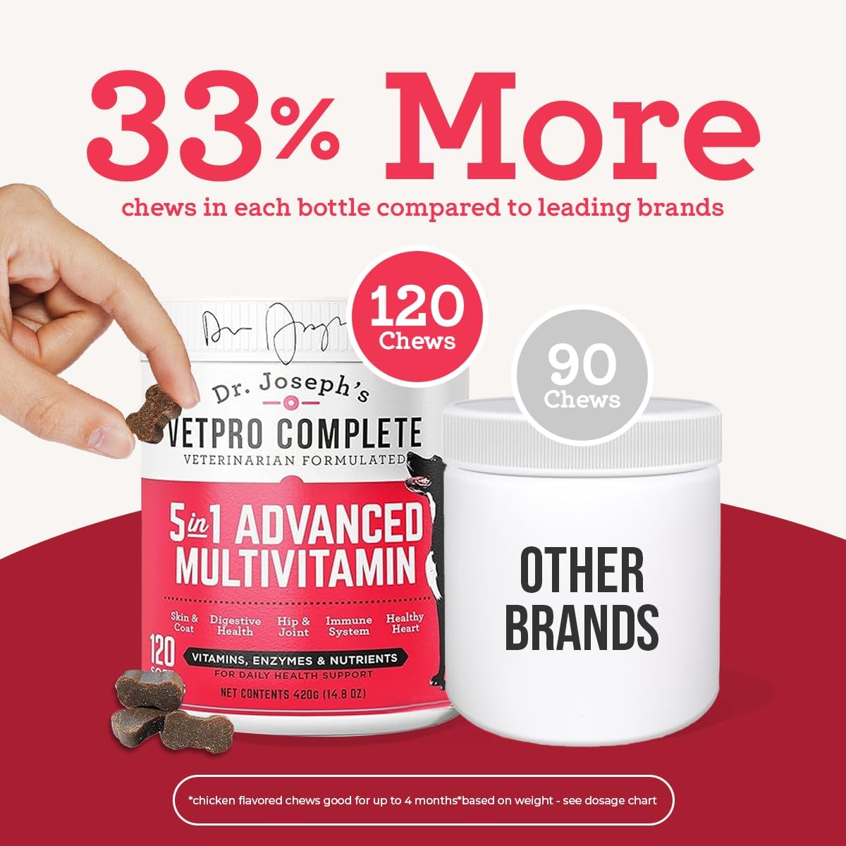 VetPro Complete Multivitamin Dog Supplement, 120ct, 5in1 Chew with Vitamins, Enzymes, Nutrients & Glucosamine for Hip & Joint Health, Immune System & Allergy Support by Dr. Joseph