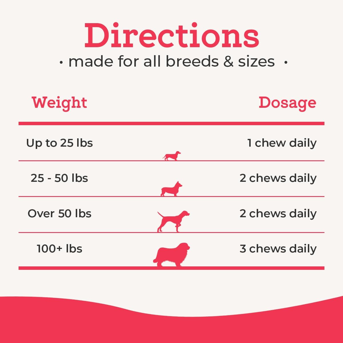 VetPro Complete Multivitamin Dog Supplement, 120ct, 5in1 Chew with Vitamins, Enzymes, Nutrients & Glucosamine for Hip & Joint Health, Immune System & Allergy Support by Dr. Joseph