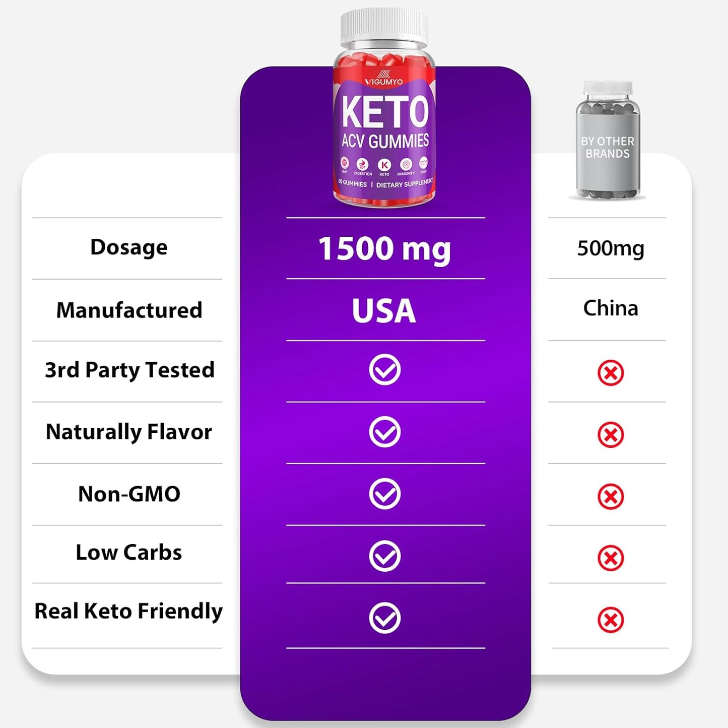 VIGUMYO Keto Apple Cider Vinegar Gummies 1500MG with Pomegranate Beet Juice Powder B12 - Vegan Non GMO - 120 Gummies