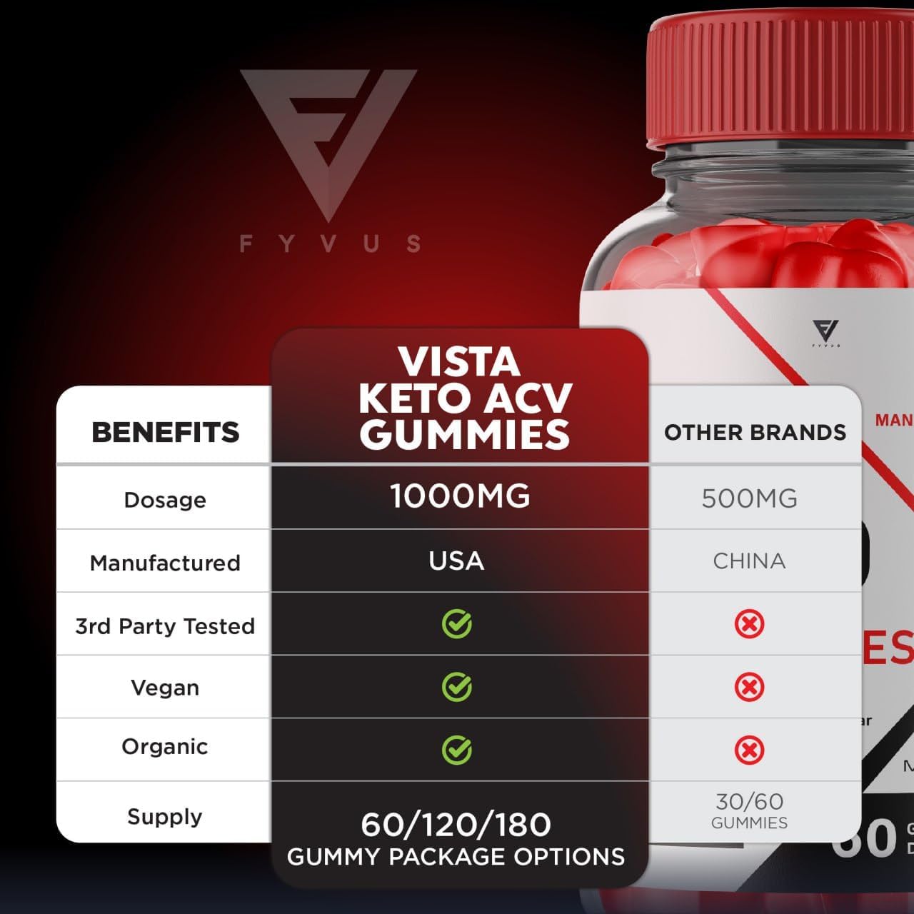 Vista Keto ACV Gummies (2 Pack) for Advanced Slimming Formula - Keto Apple Cider Vinegar Supplement with 120 Gummies