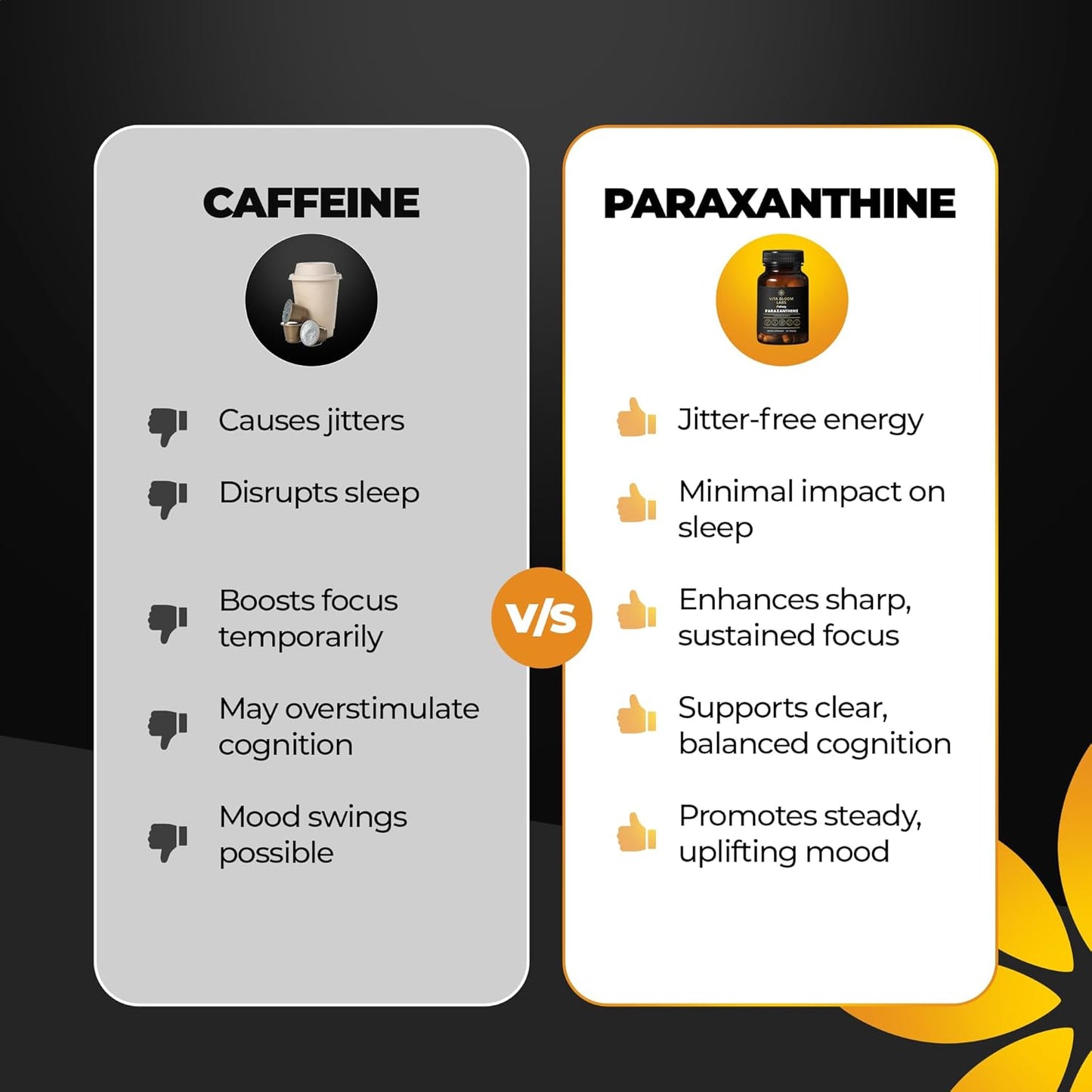 Vita Bloom Labs Enfinity Paraxanthine Capsules - Clean Energy & Focus Boost - Caffeine Alternative - 200mg - 30 Capsules - USA Formulated - GMP Certified