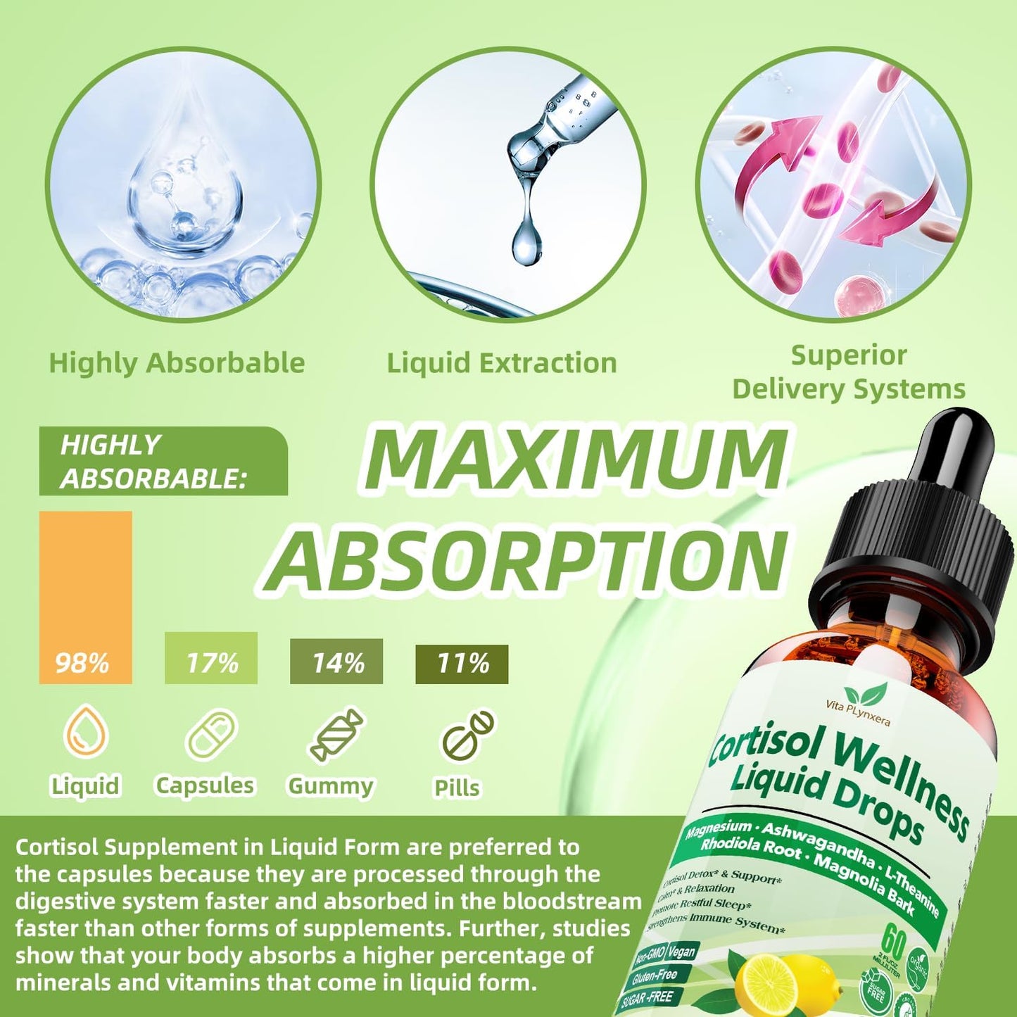 Vita PLynxera Liquid Drops - 17-in-1 Cortisol Detox Supplement with Magnesium Glycinate, Ashwagandha, L-Theanine, Phosphatidylserine - Hormone Balancing for Women - Mood, Focus, Sleep Support