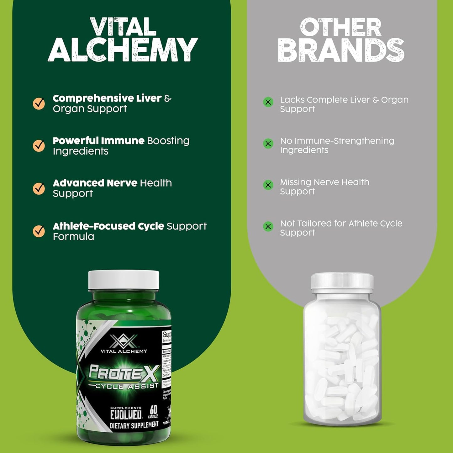 Vital Alchemy ProteX Liver Cleanse & Detox Supplement - On Cycle Assist for Men - 60 Servings - USA Made