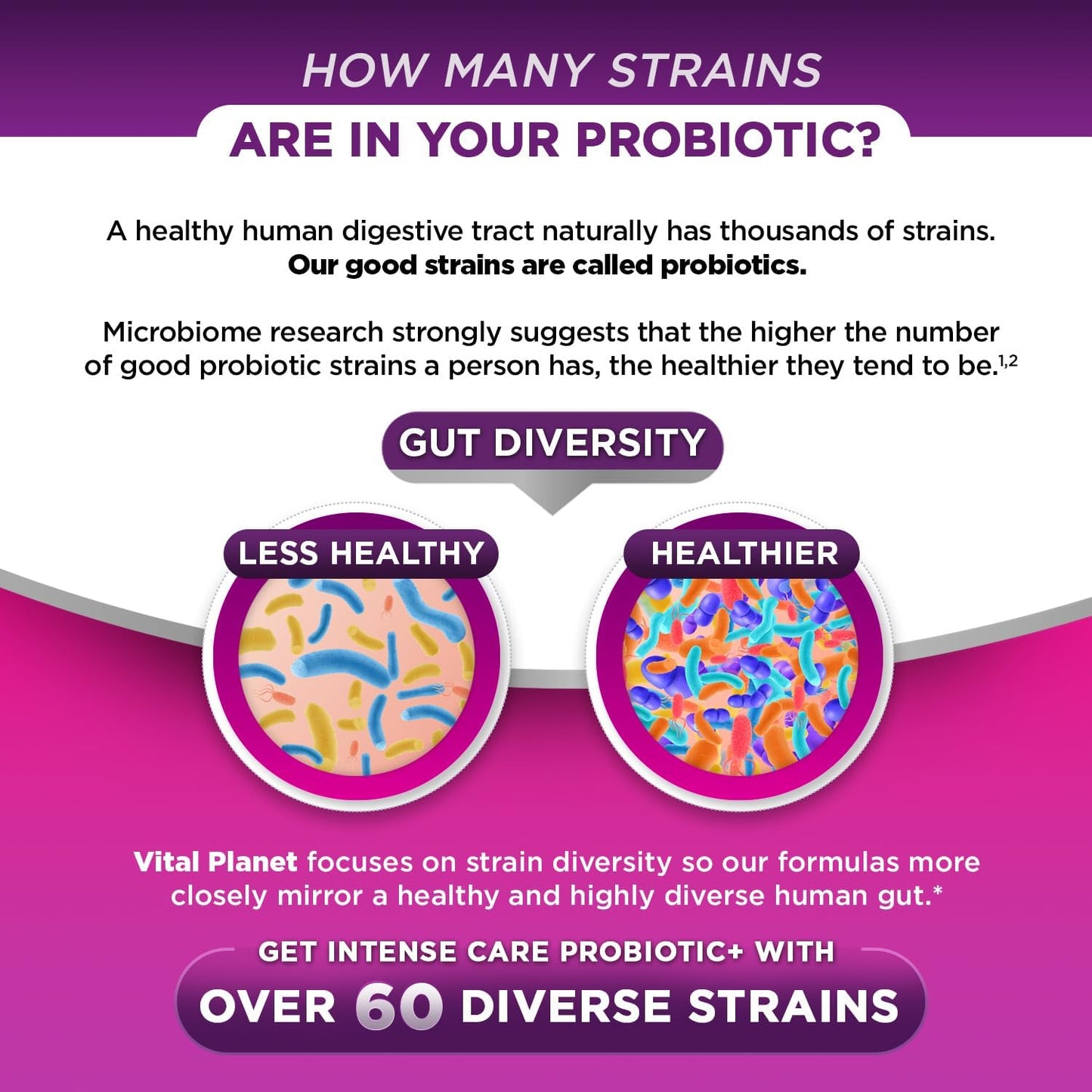 Vital Planet Intense Care Women's Probiotic Supplement - 65 Billion CFU, 64 Strains, 4-in-1 Formula for Vaginal pH, Urinary Health, Digestive & Immune Support - 30 Count