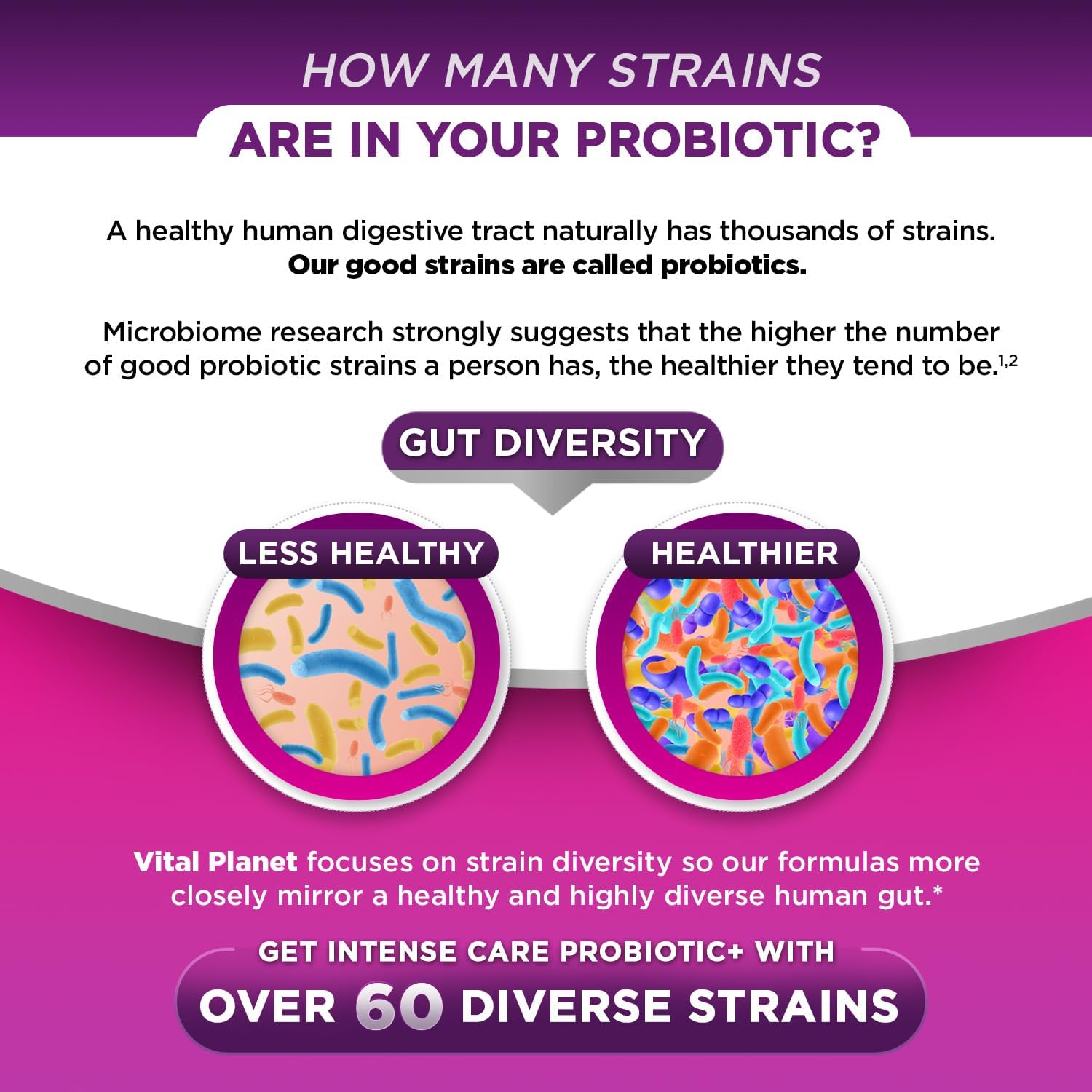 Vital Planet Intense Care Women's Probiotic Supplement - 65 Billion CFU, 64 Strains, 4-in-1 Formula for Vaginal pH, Urinary Health, Digestive & Immune Support - 30 Count