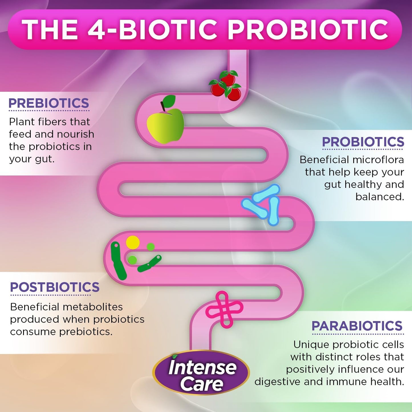 Vital Planet Intense Care Women's Probiotic Supplement - 65 Billion CFU, 64 Strains, 4-in-1 Formula for Vaginal pH, Urinary Health, Digestive & Immune Support - 30 Count