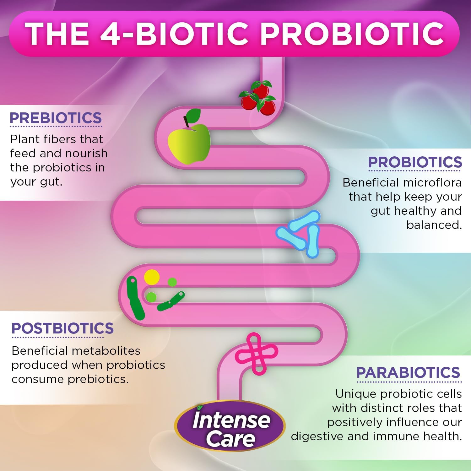 Vital Planet Intense Care Women's Probiotic Supplement - 65 Billion CFU, 64 Strains, 4-in-1 Formula for Vaginal pH, Urinary Health, Digestive & Immune Support - 30 Count