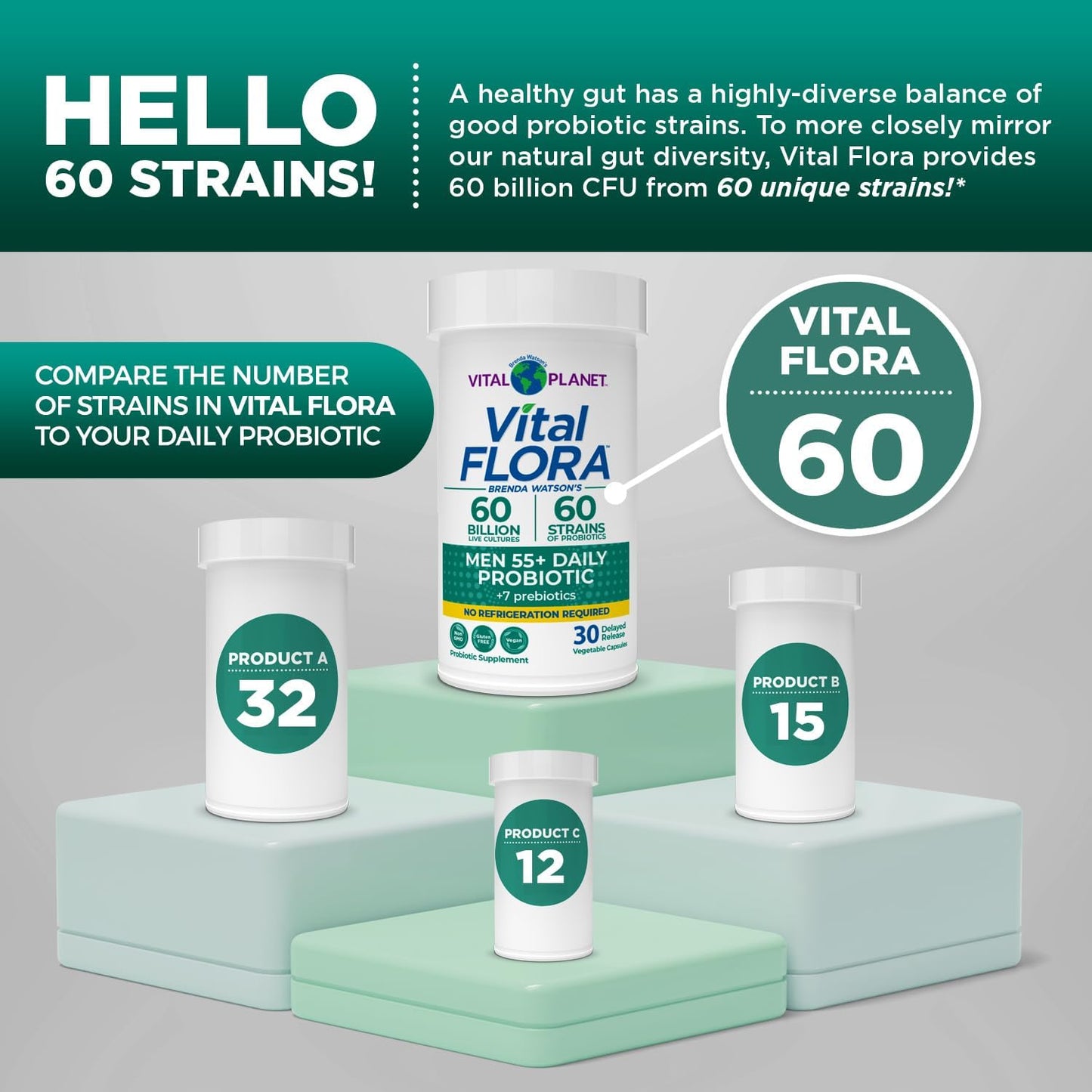 Vital Planet Men Over 55 Daily Probiotic - 60 Billion CFU, Diverse Strains, Organic Prebiotics - Immune & Digestive Support - 30 Capsules