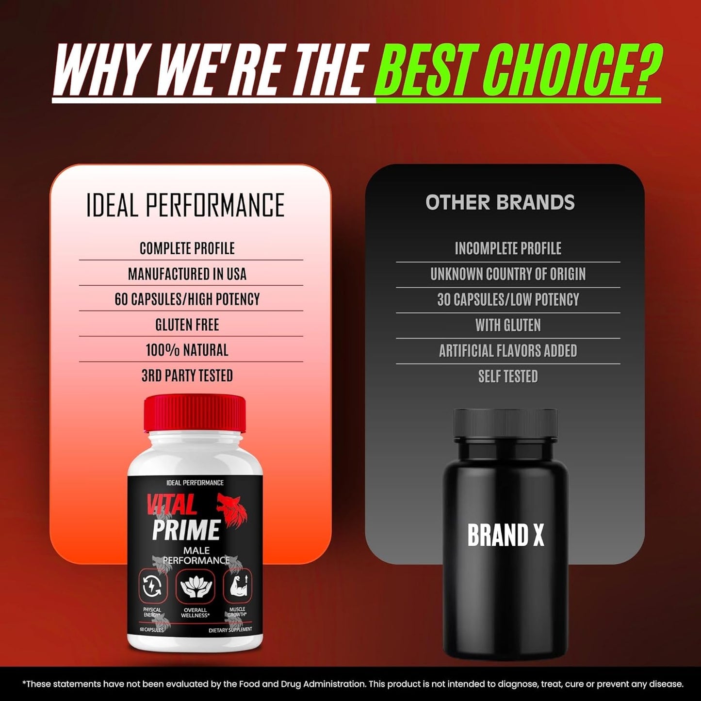 Vital Prime Maximum Strength Capsules - All Natural Formula (3 Pack)