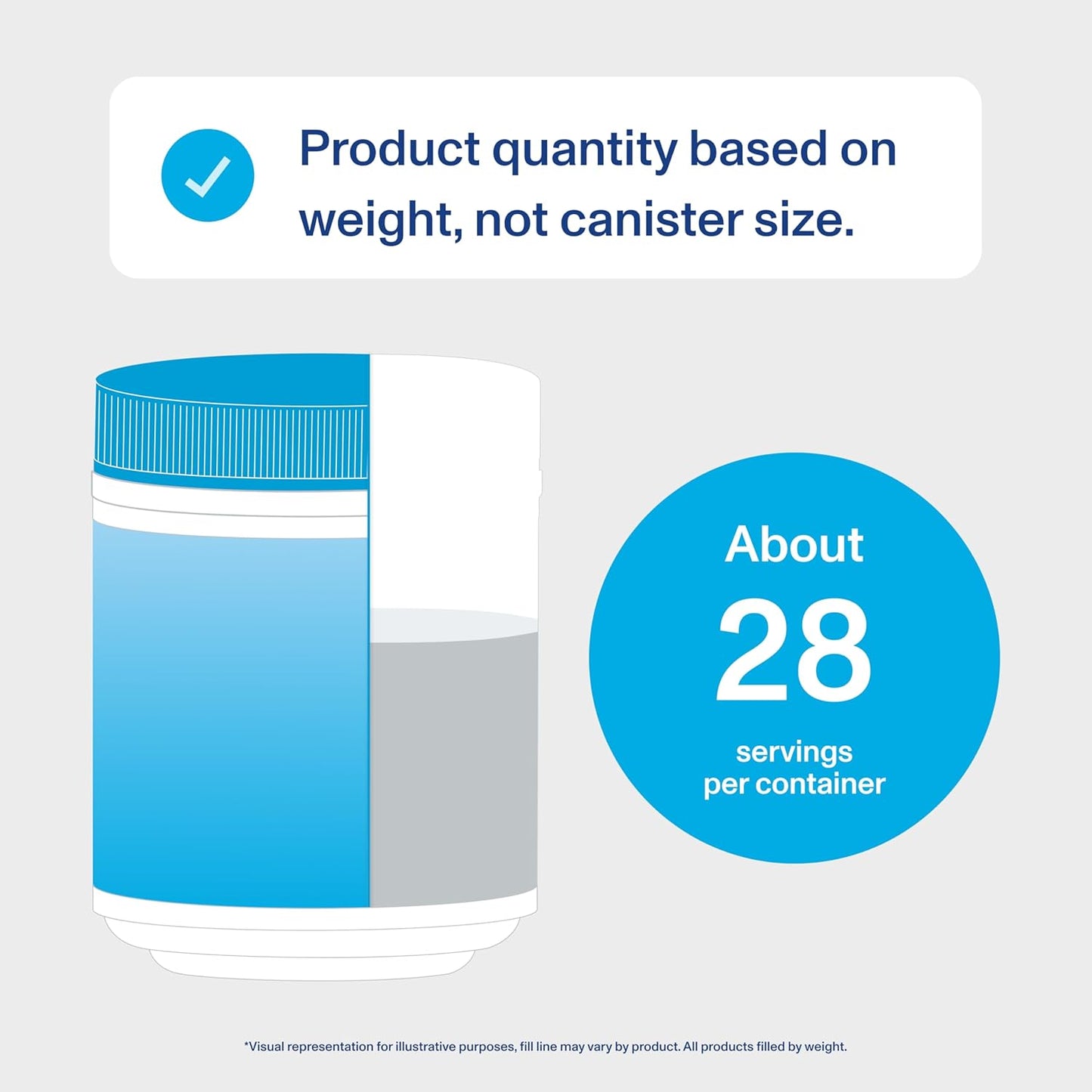 Vital Proteins Collagen Peptides Powder with Hyaluronic Acid and Vitamin C - 20 oz, Unflavored