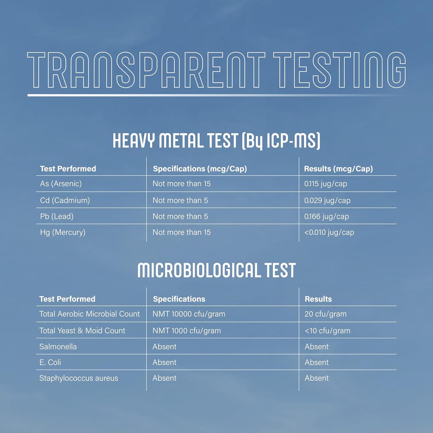 Vitality Trace Minerals Supplement with Zinc, Copper, Selenium, and Boron for Immune Support and Joint Health - 60 Capsules