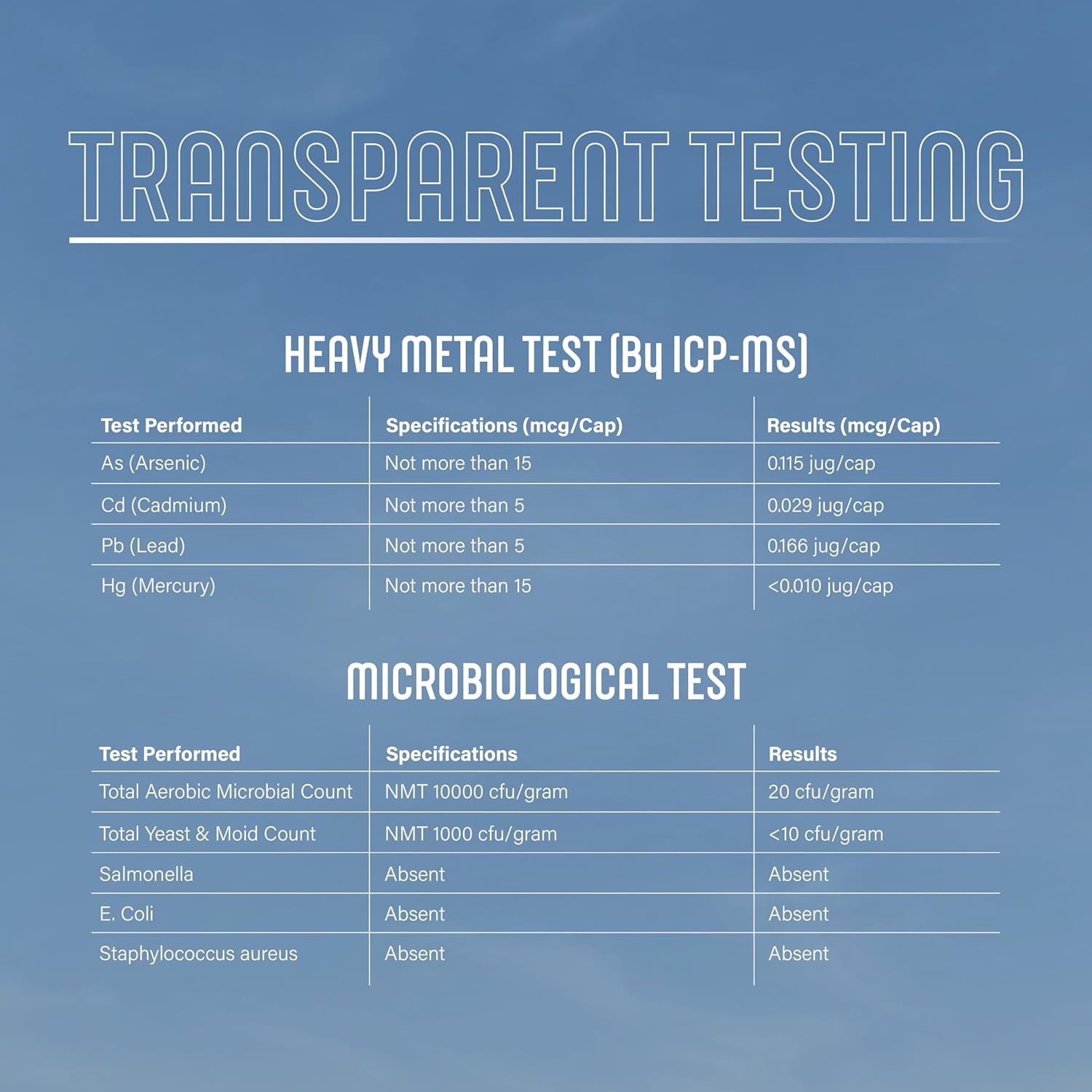 Vitality Trace Minerals Supplement with Zinc, Copper, Selenium, and Boron for Immune Support and Joint Health - 60 Capsules