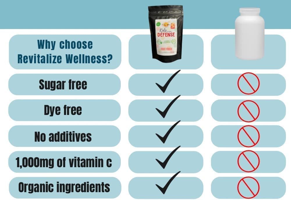 Vitamin C Wellness Bundle: 1 lb. Fine Powder Ascorbic Acid + Kids Defense Fruit Punch - 30 Servings