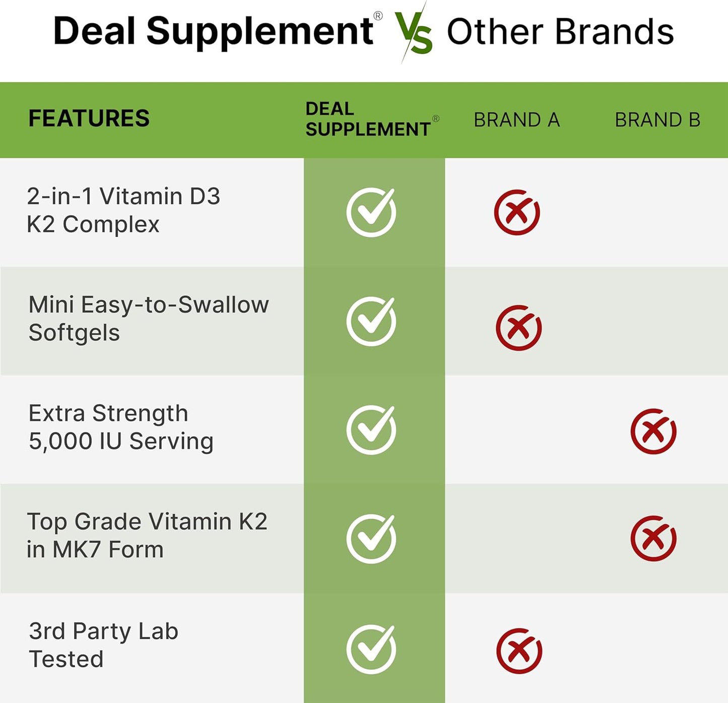 Vitamin D3 5000iu + K2 100mcg Softgels & Berberine Supplement with Yohimbine Bundle - High Absorption Formula for Essential Sunshine Vitamins