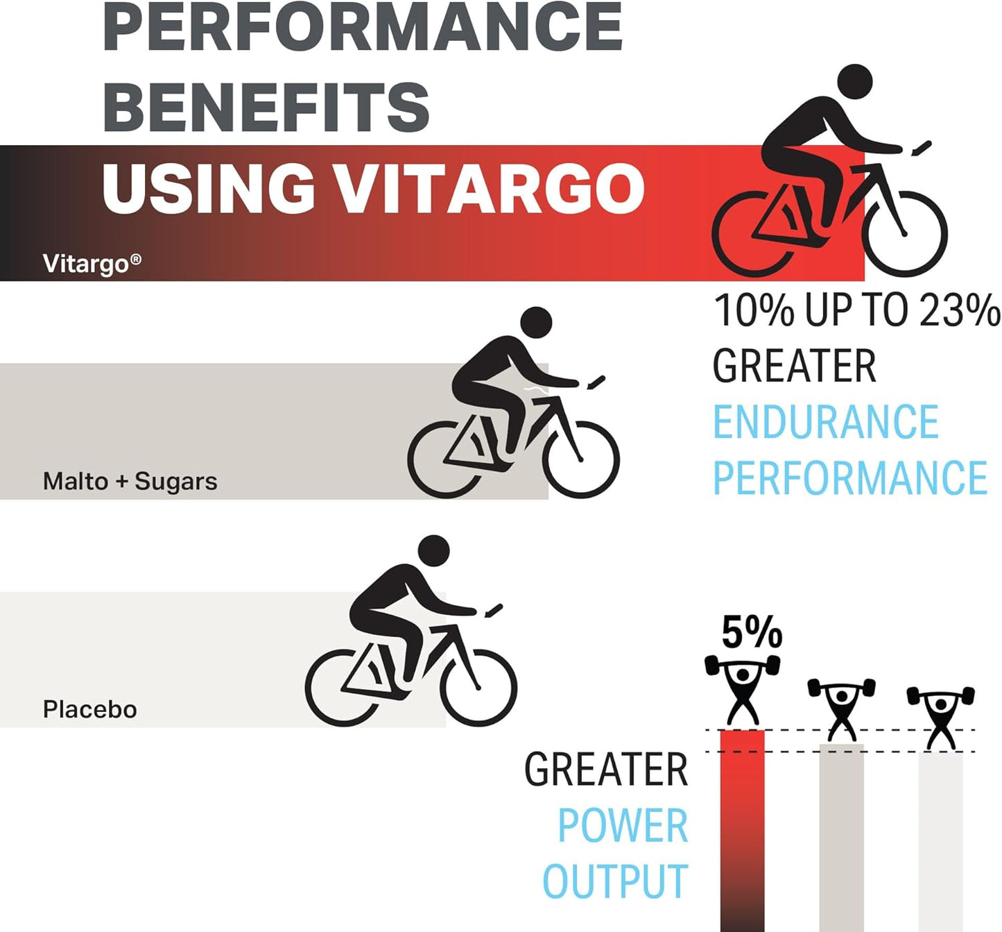 Vitargo Carbohydrate Powder 1 LB - Unflavored Pre & Post Workout Supplement for Muscle Glycogen, Recovery, Endurance, and Muscle Gain