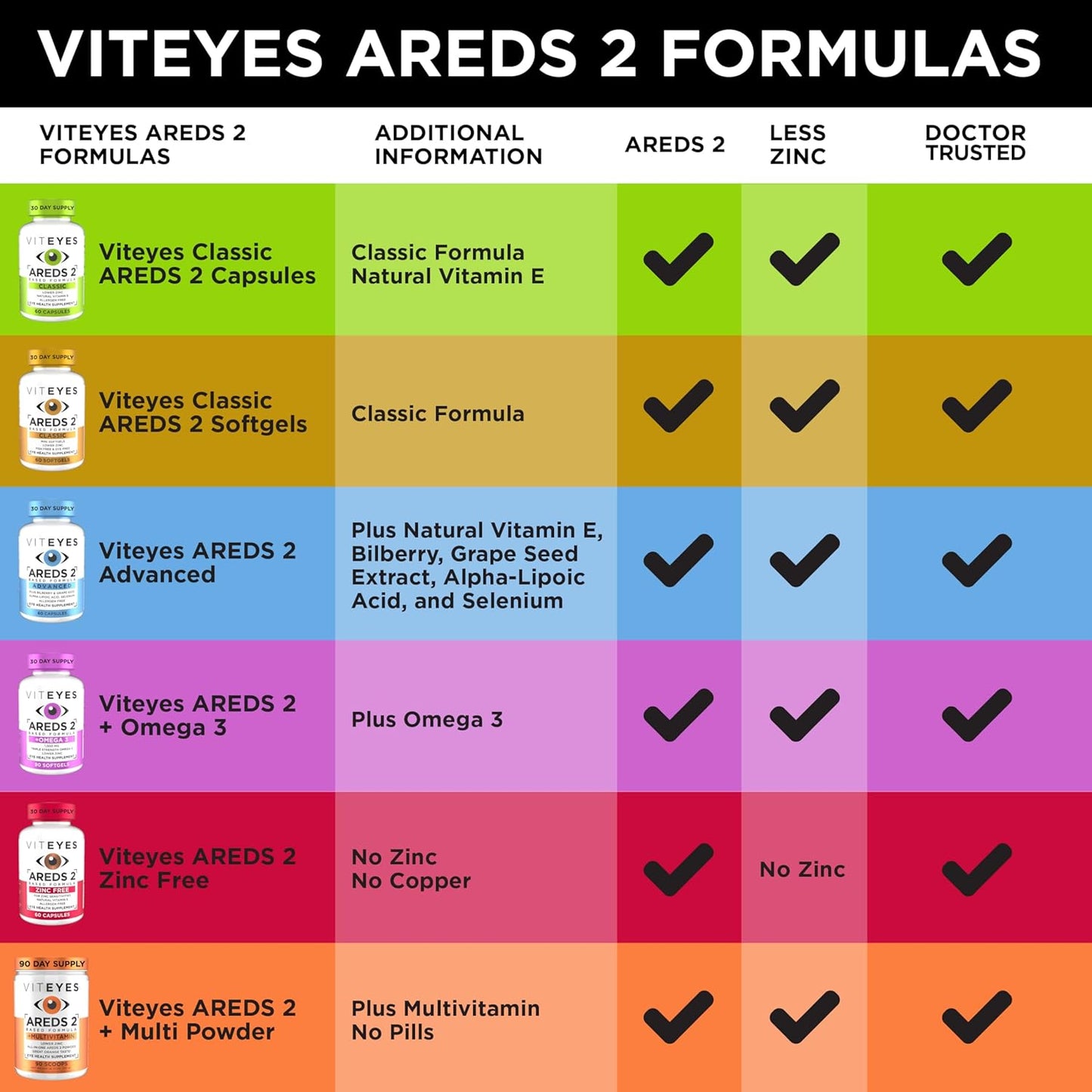 Viteyes AREDS 2 Powder with Multivitamin for Macular Protection - Alternative to Chewables, Lutein & Zeaxanthin, Natural Orange Flavor - 90 Scoops
