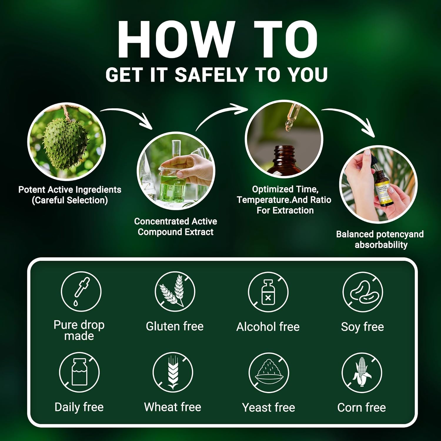 Vivcmin Graviola Soursop Leaf Extract Liquid - Immune Boost with Soursop Bitters, Liver Support, Lemon Flavor, 2 Fl Oz