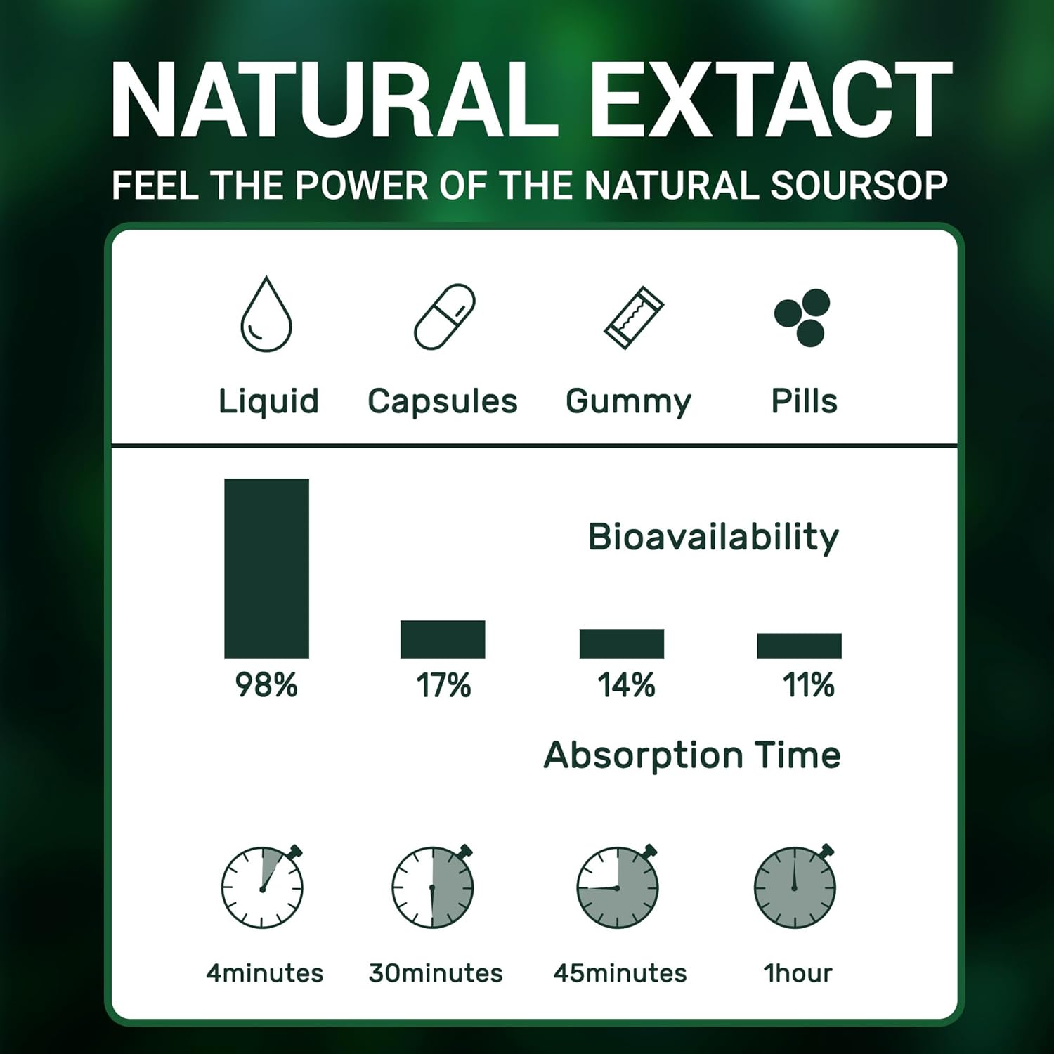 Vivcmin Graviola Soursop Leaf Extract Liquid - Immune Boost with Soursop Bitters, Liver Support, Lemon Flavor, 2 Fl Oz