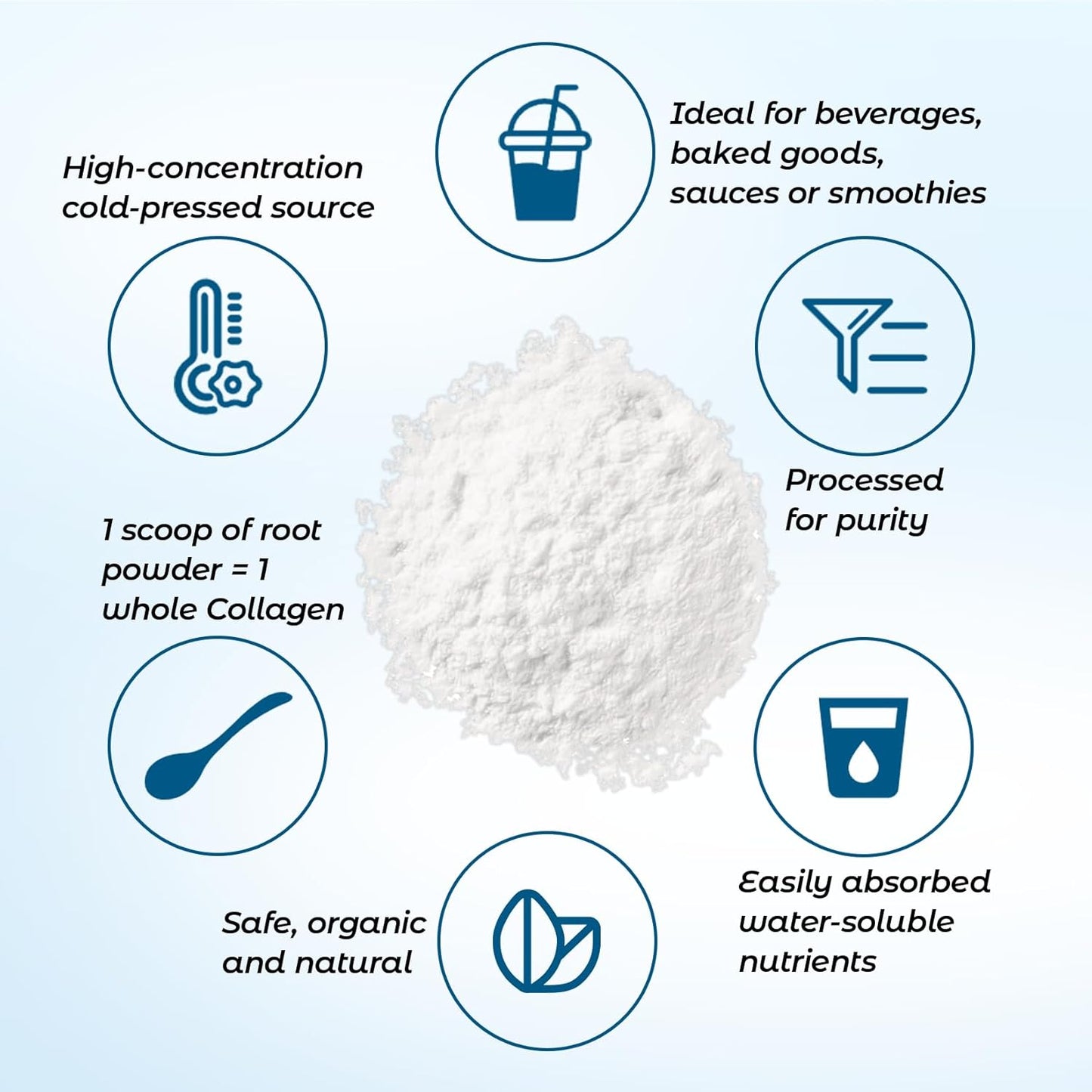 VOLTZAP Multi Collagen Peptides Powder with Biotin & Vitamin C - Natural Supplement for Skin, Hair, Nails, Joints - Unflavored