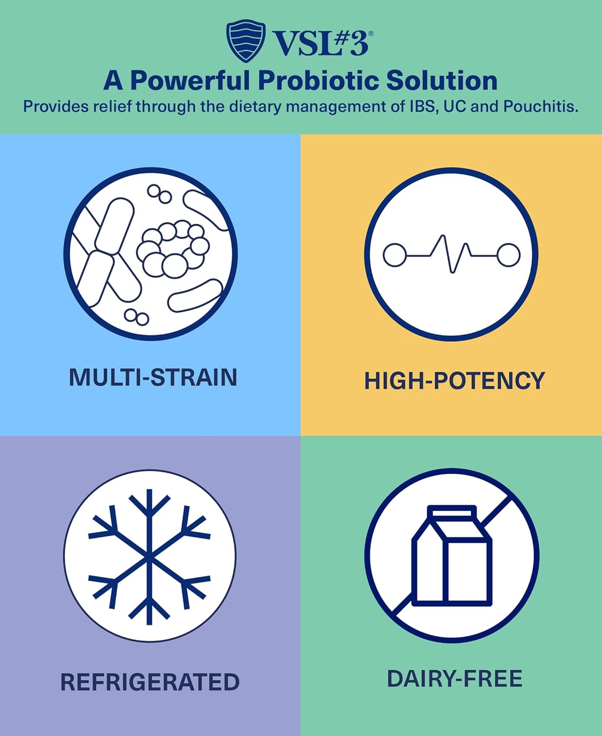 VSL #3 Probiotics: High-Potency Gut Health Support for Men & Women - 112.5B CFUs, Multi-Strain, Live & Refrigerated - 60 Capsules