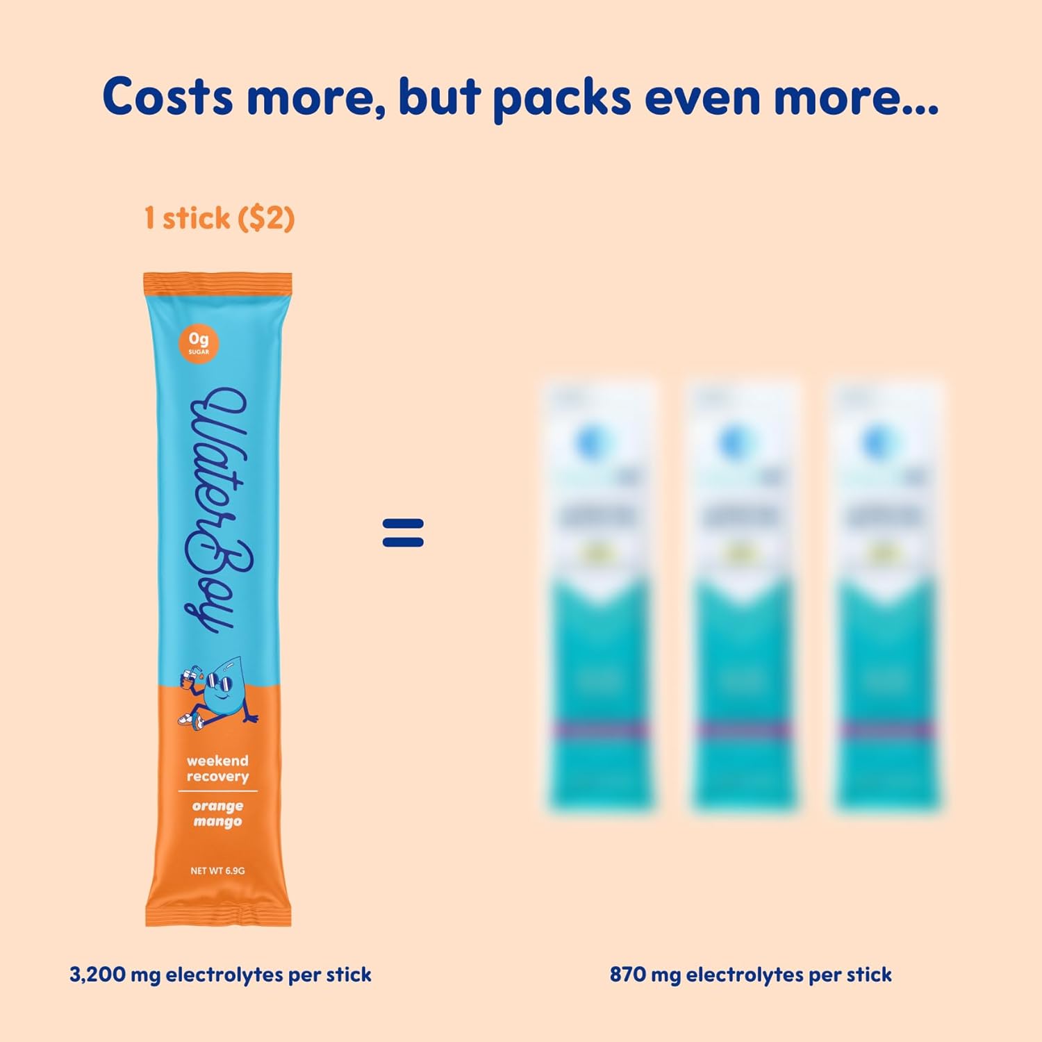 Waterboy Weekend Recovery Electrolyte Powder Packets - 3,200mg | Ginger, L-Theanine, Vitamins | No Sugar, All Natural, Gluten Free | 24 Drink Sticks (Orange Mango)